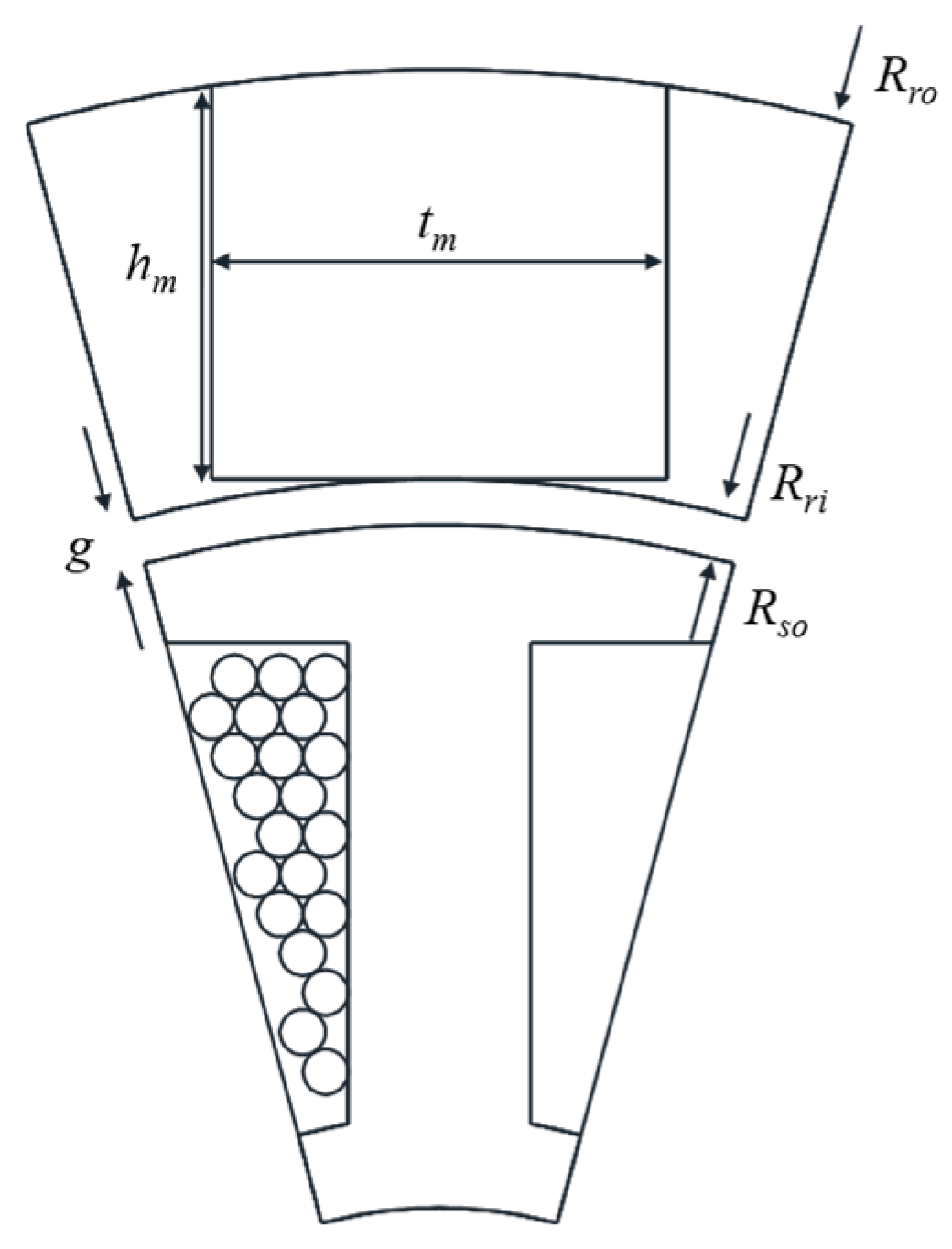 Machines 13 00302 g002