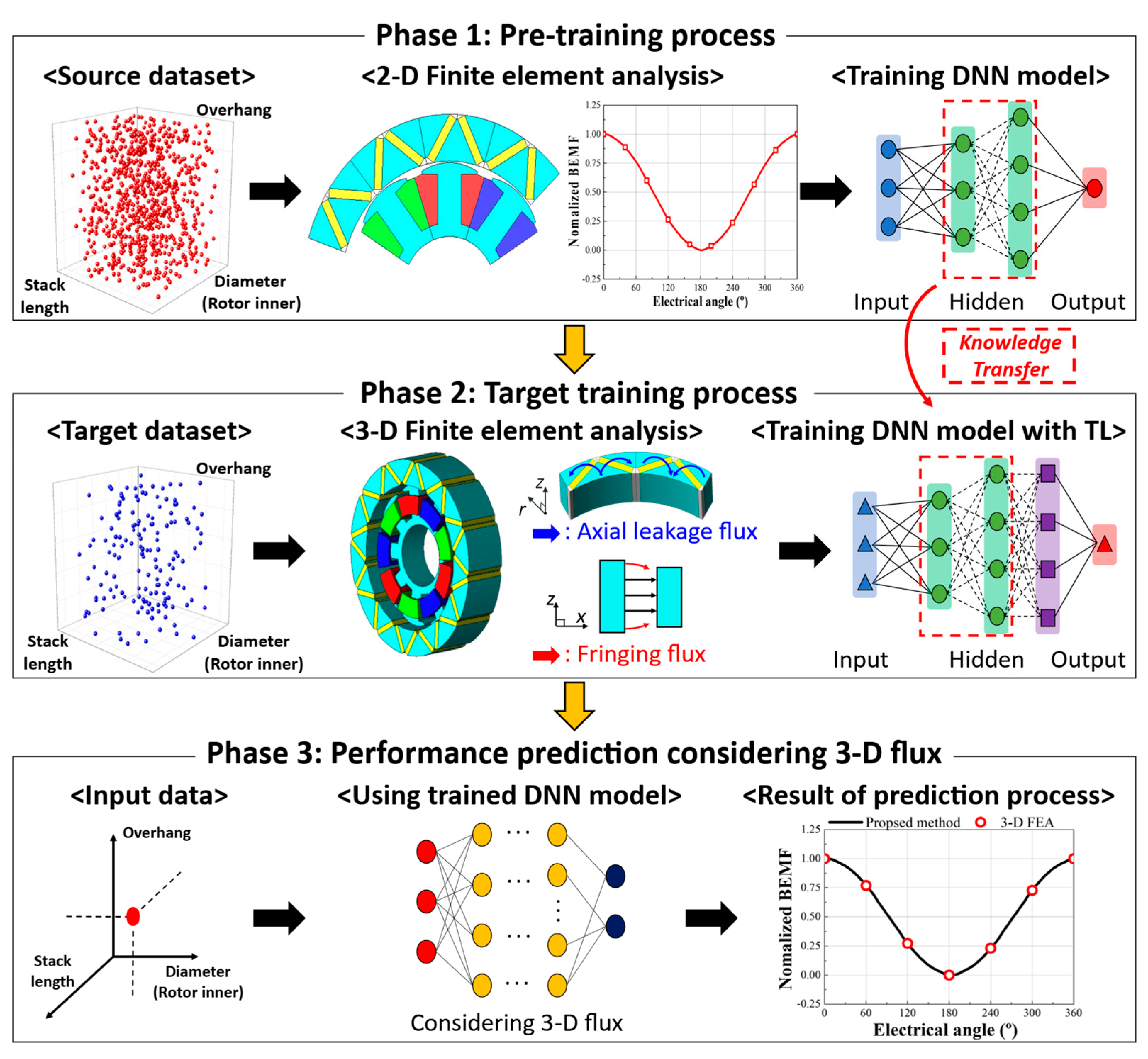 Machines 13 00302 g005