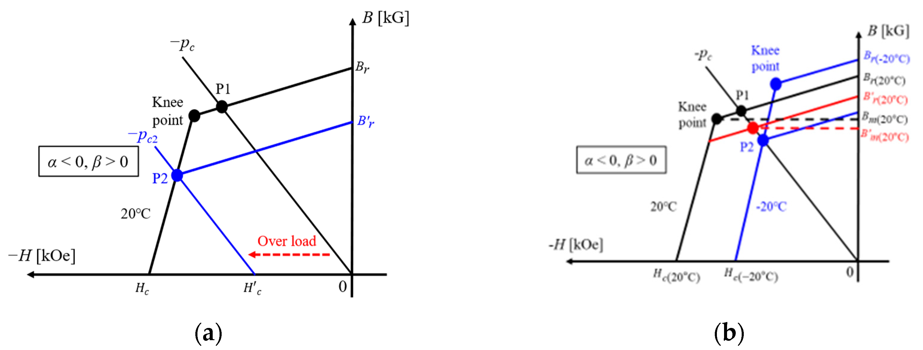 Machines 13 00302 g009