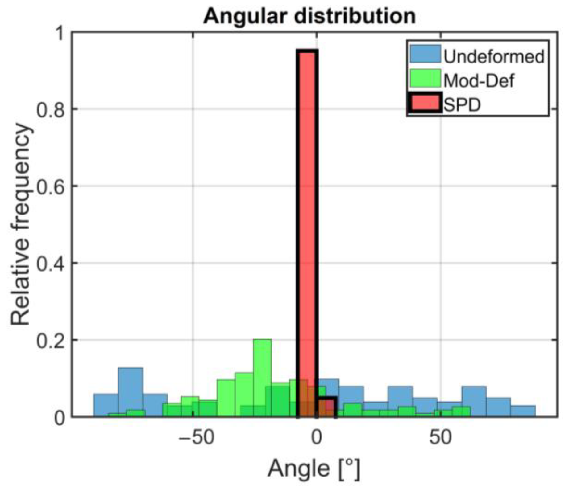Machines 13 00305 g003