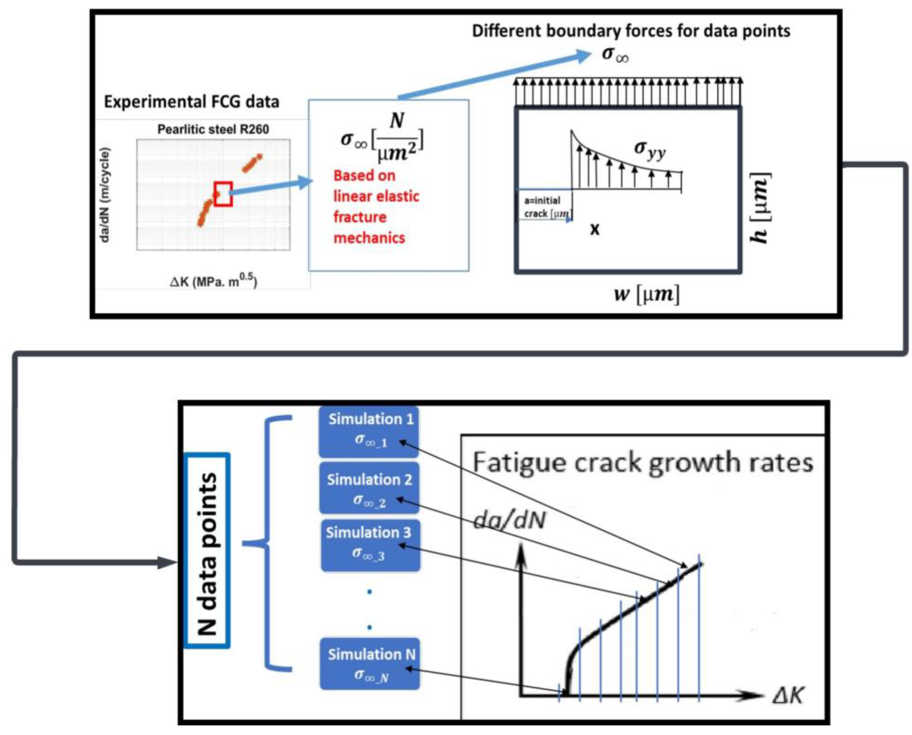 Machines 13 00305 g010