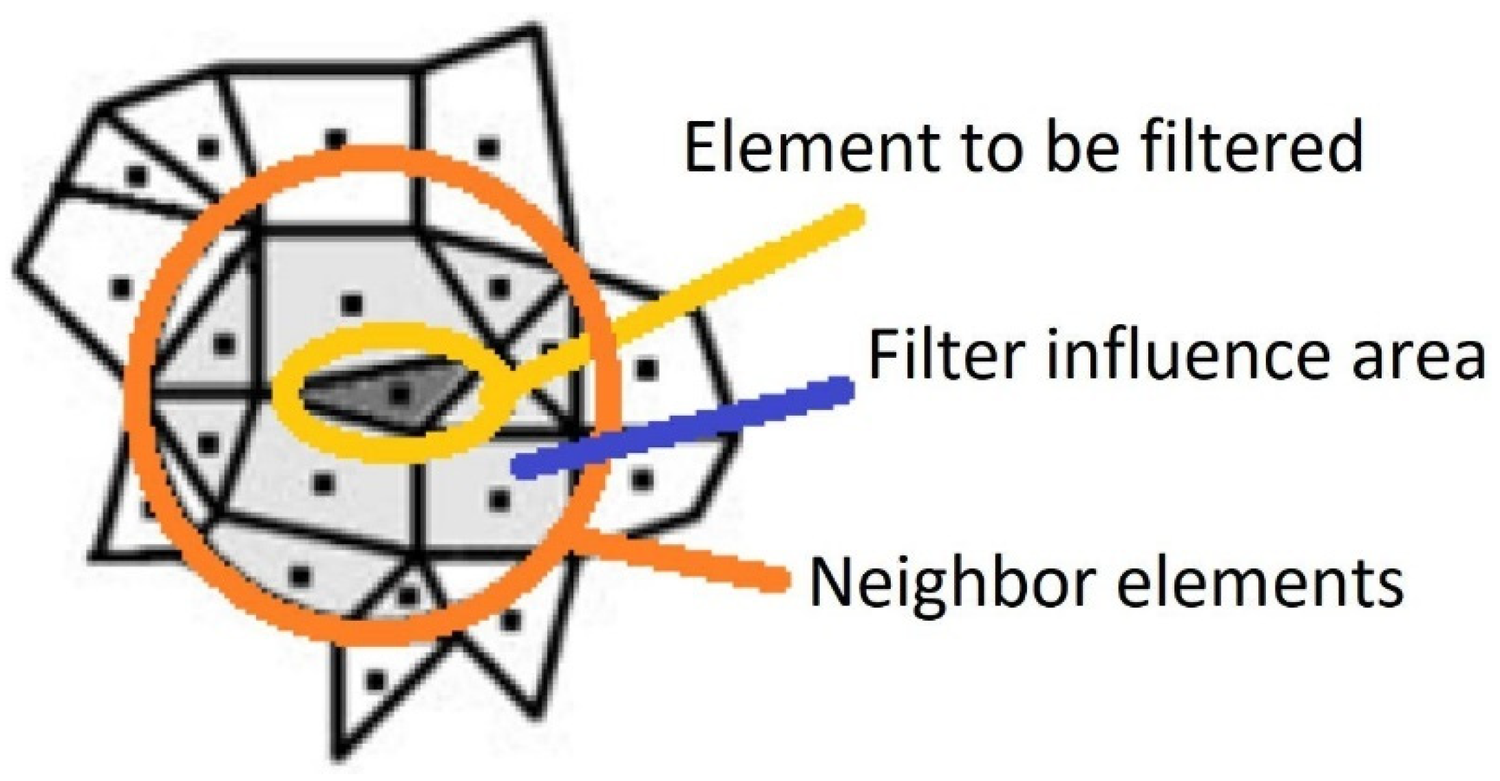 Machines 13 00307 g004