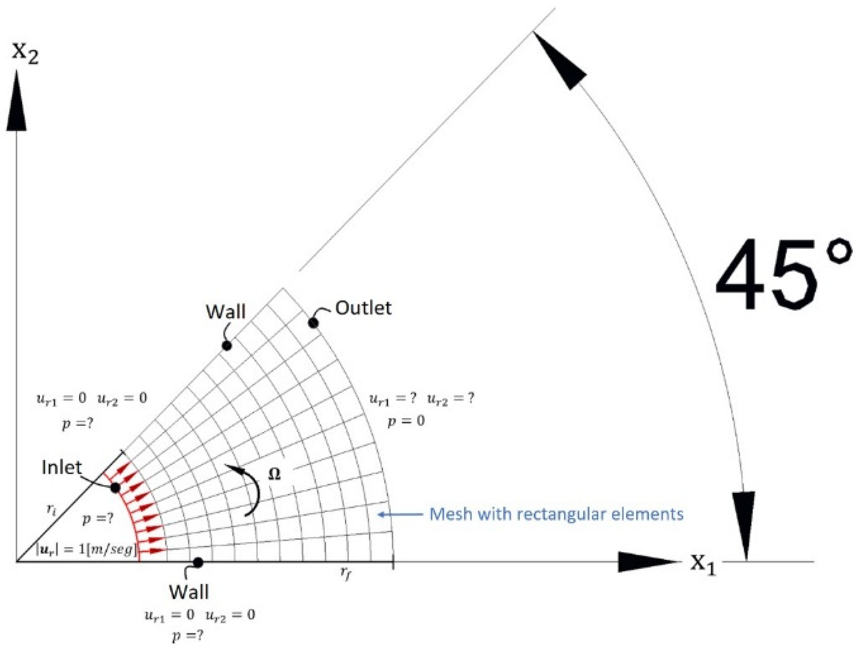Machines 13 00307 g007