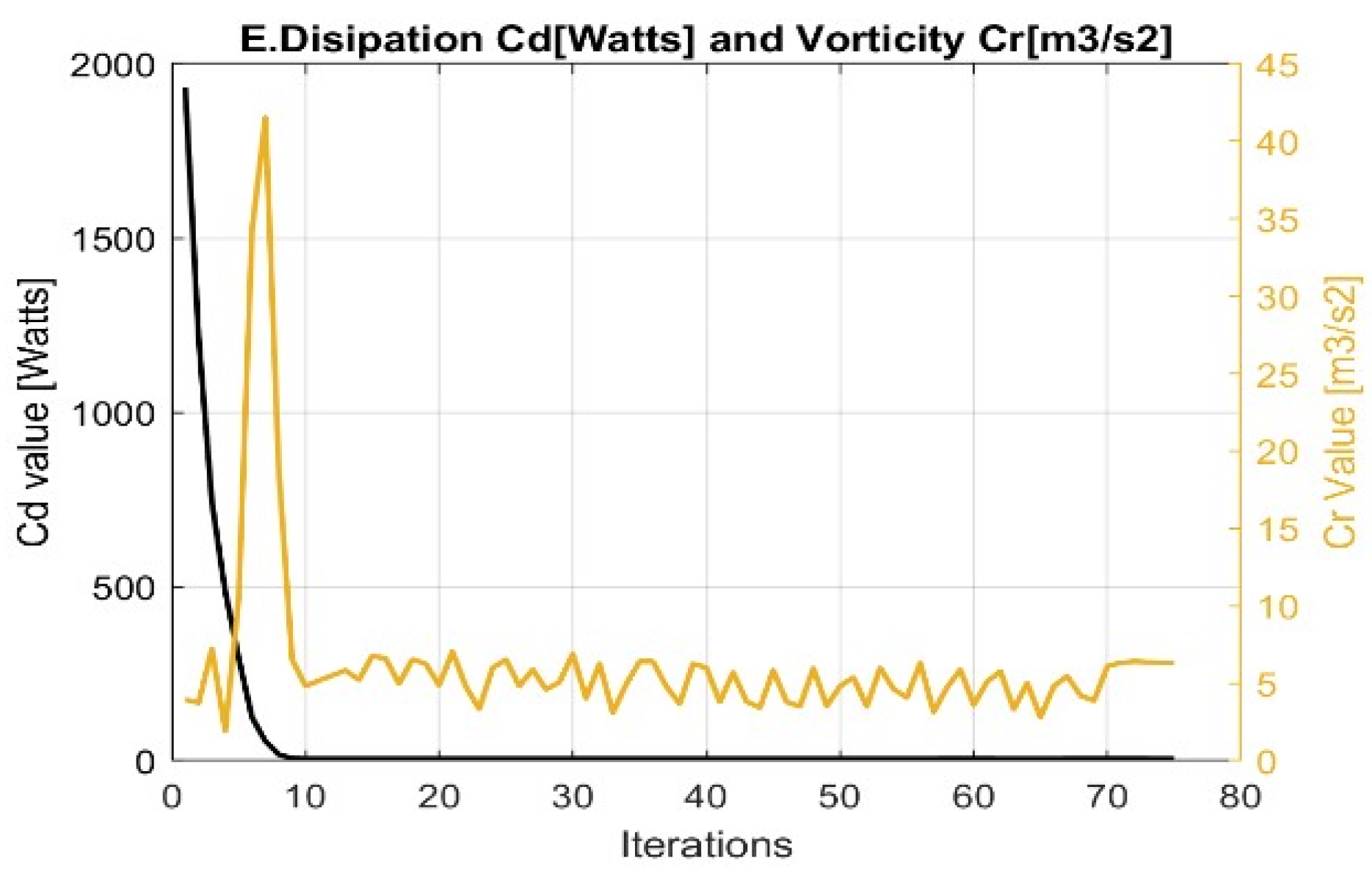 Machines 13 00307 g014