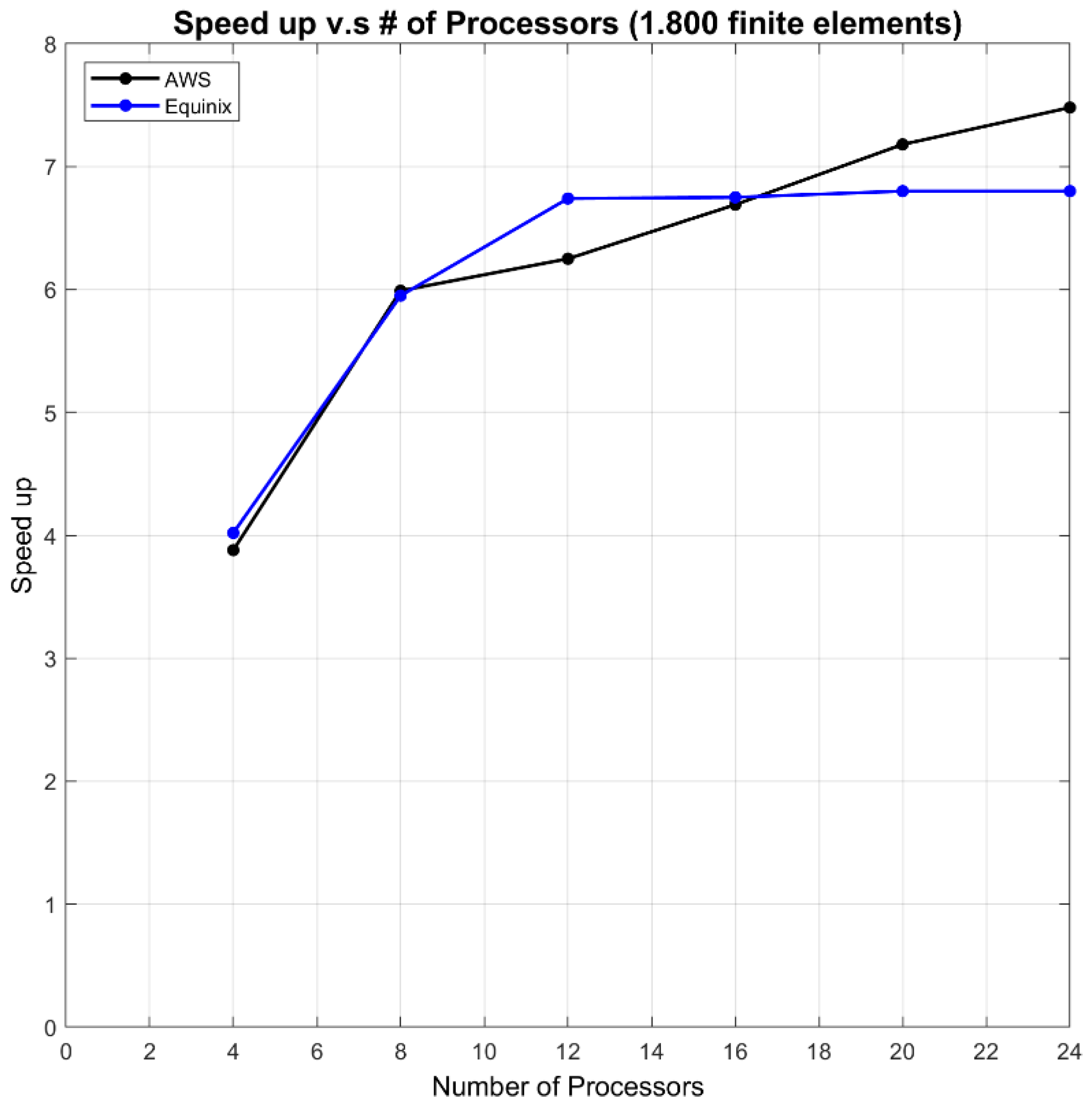 Machines 13 00307 g018