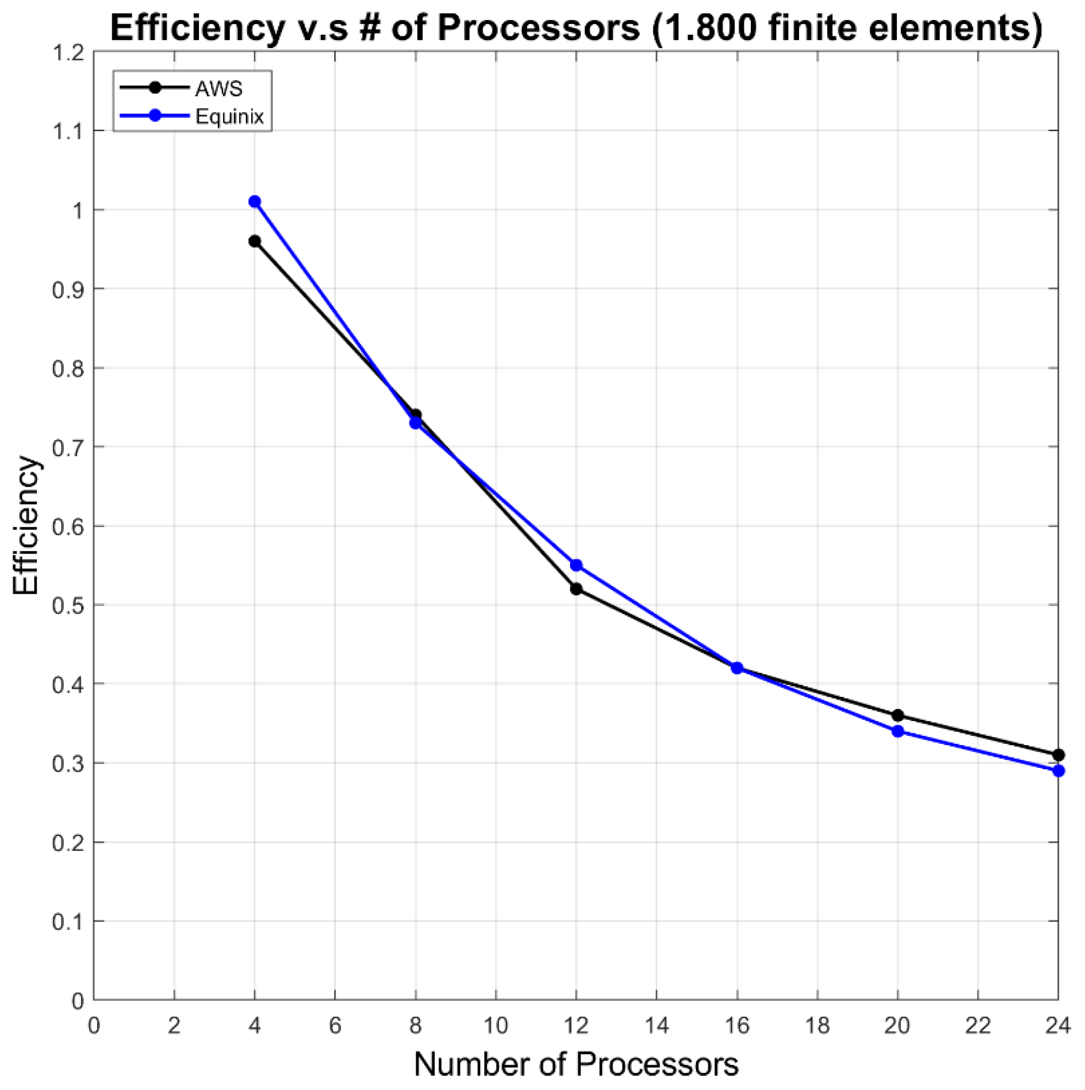 Machines 13 00307 g021