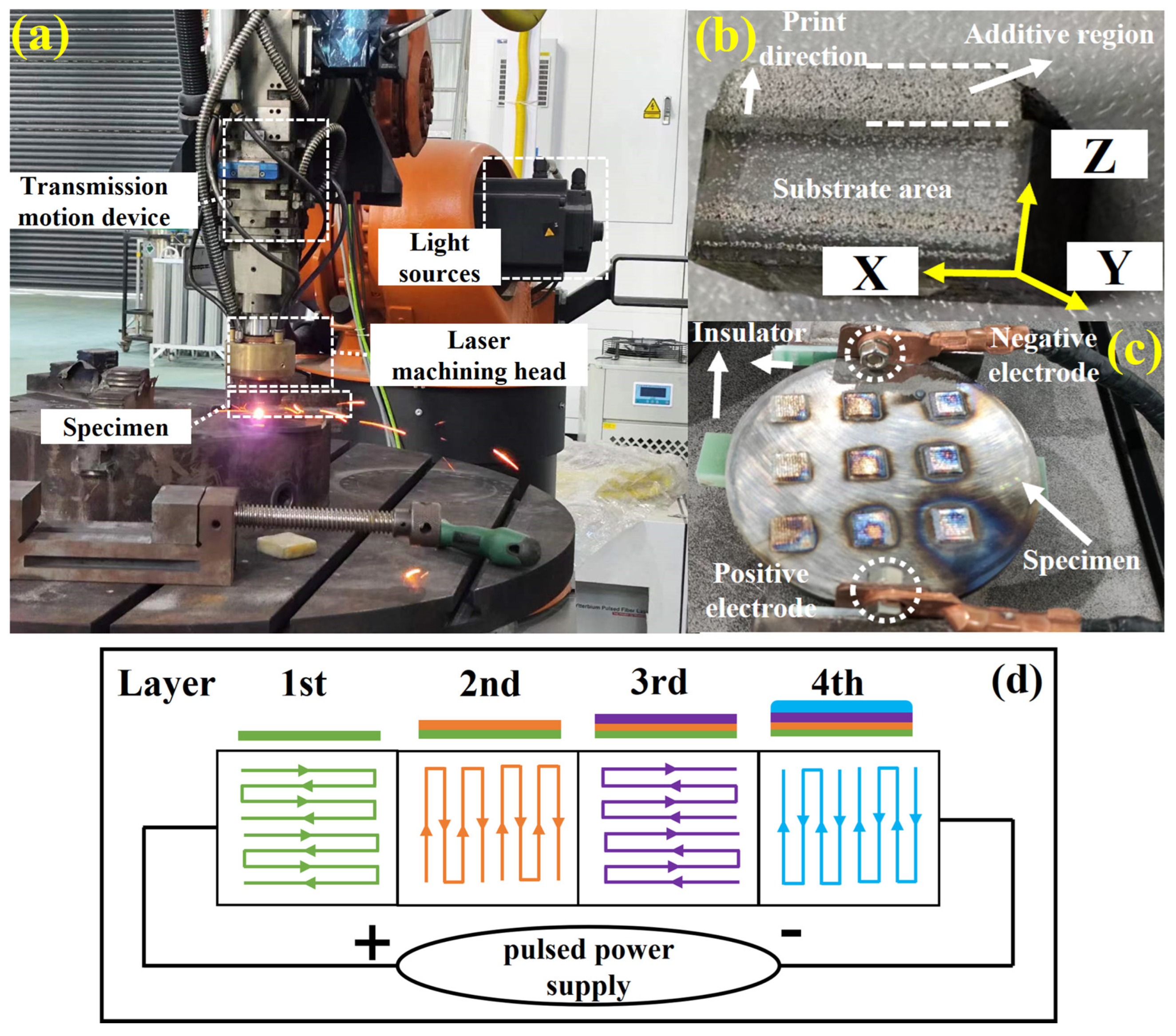 Machines 13 00308 g002