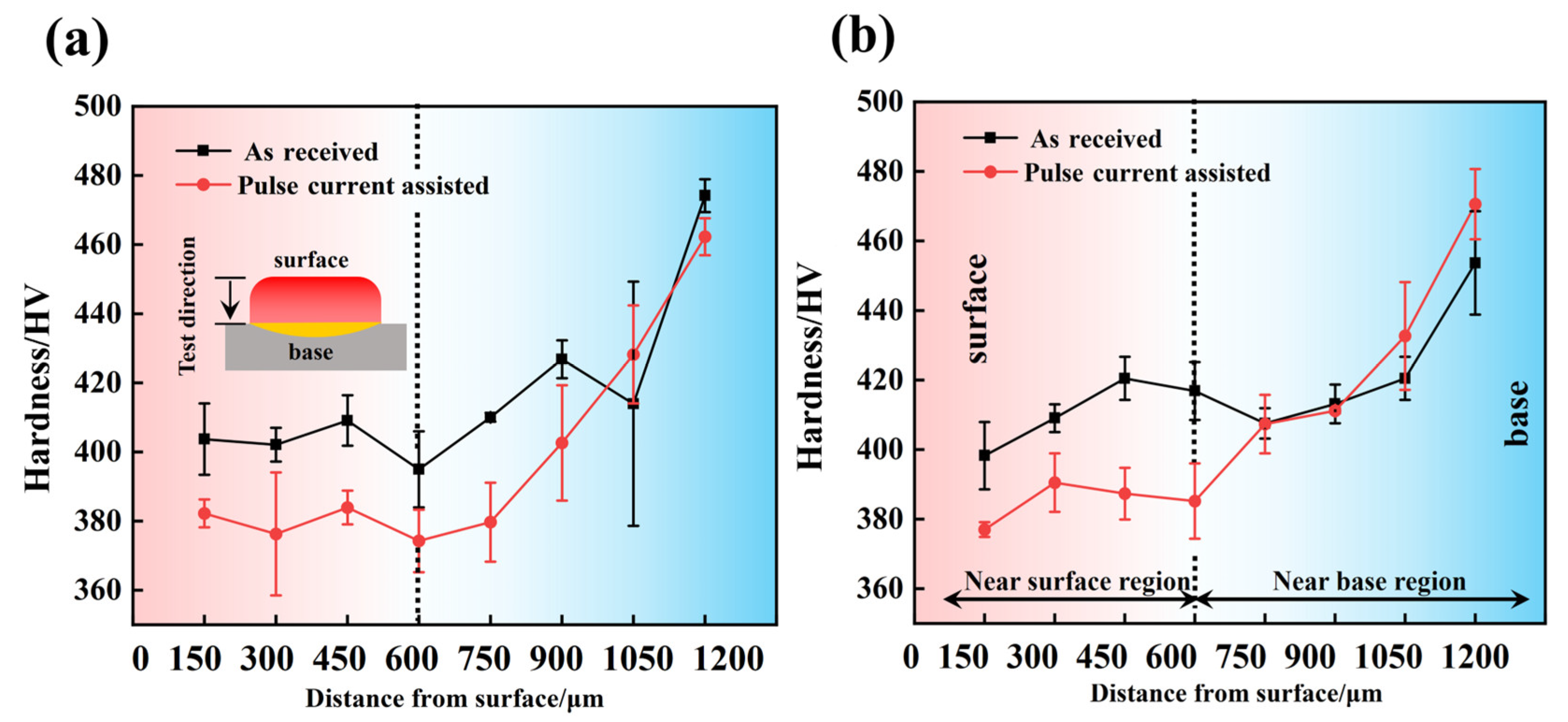 Machines 13 00308 g010