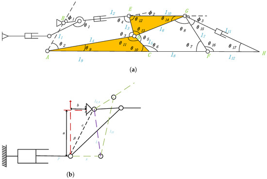 Design and Dimension Optimization of Rigid–Soft Hand Function ...