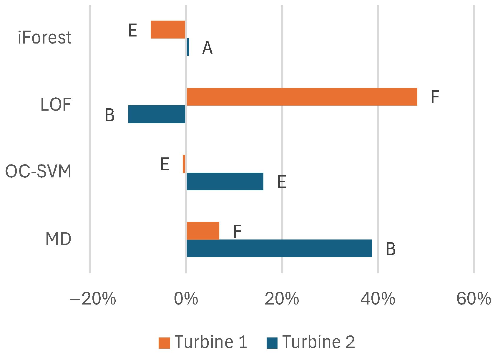 Machines 13 00313 g006
