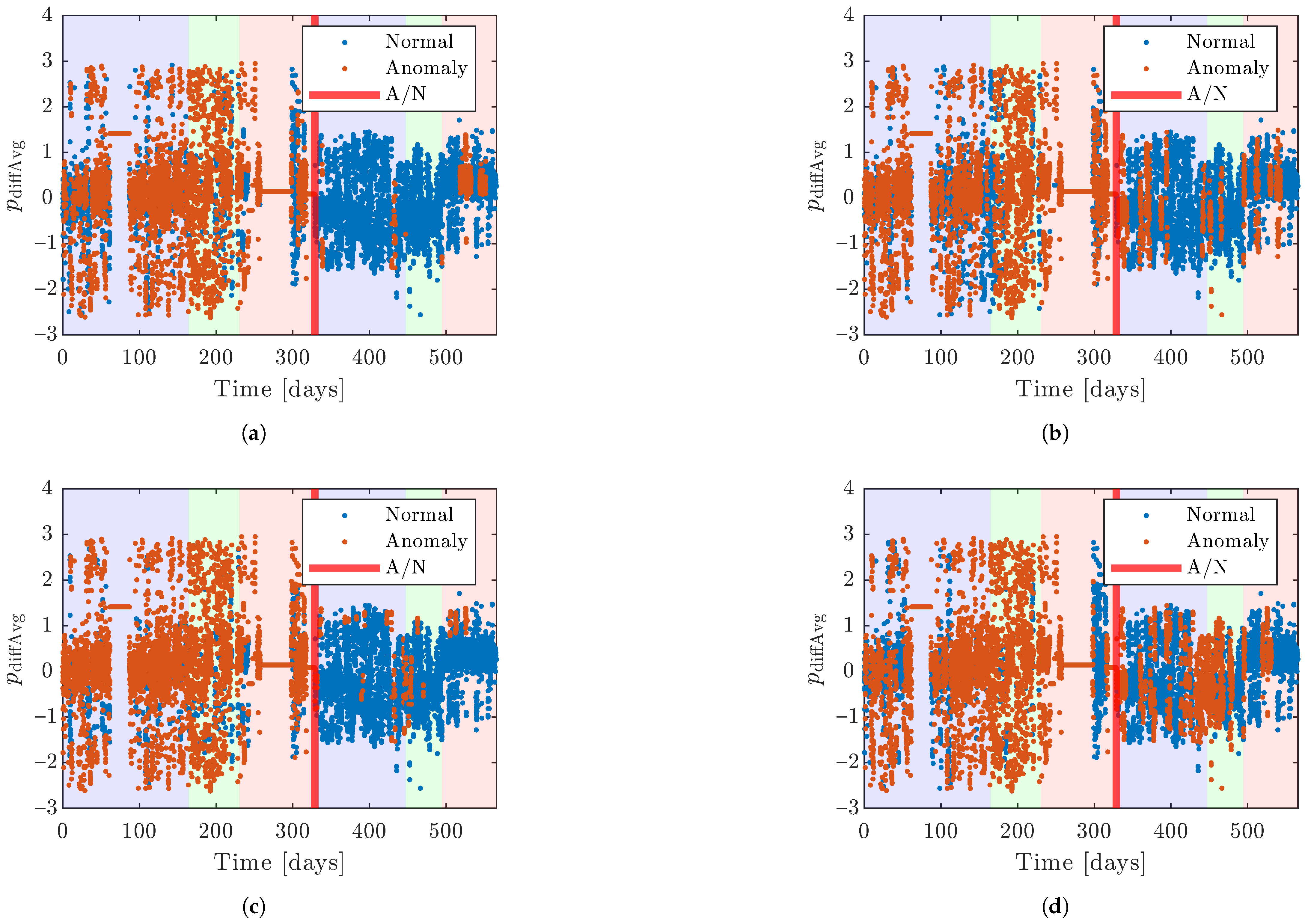 Machines 13 00313 g007