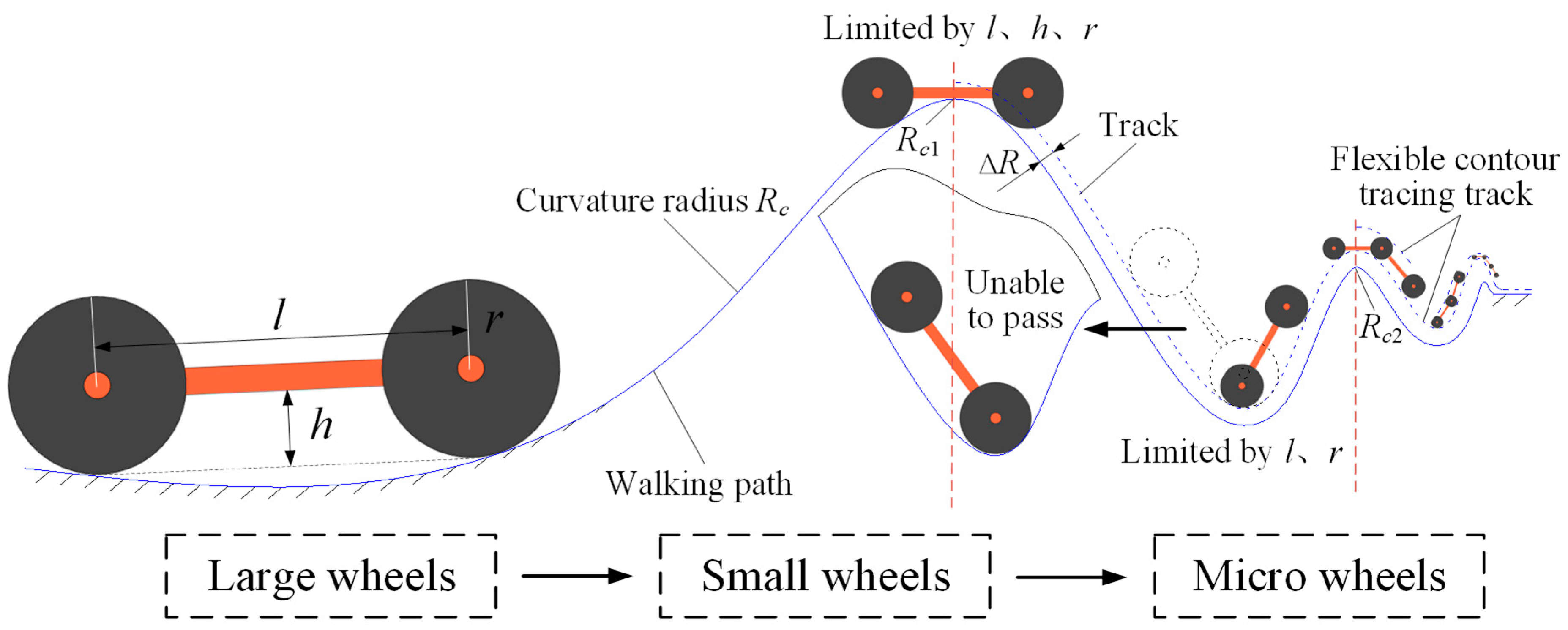 Machines 13 00315 g001