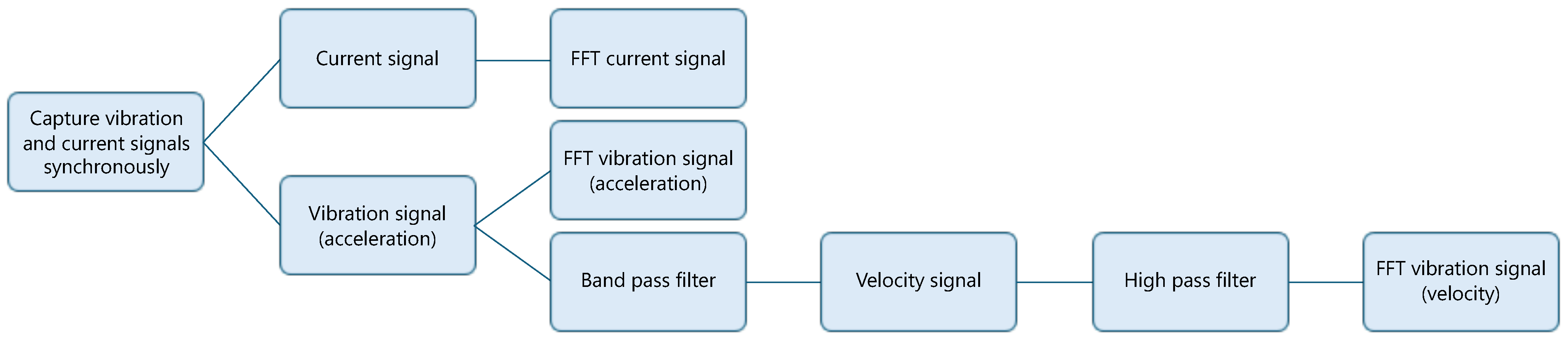 Machines 13 00319 g002