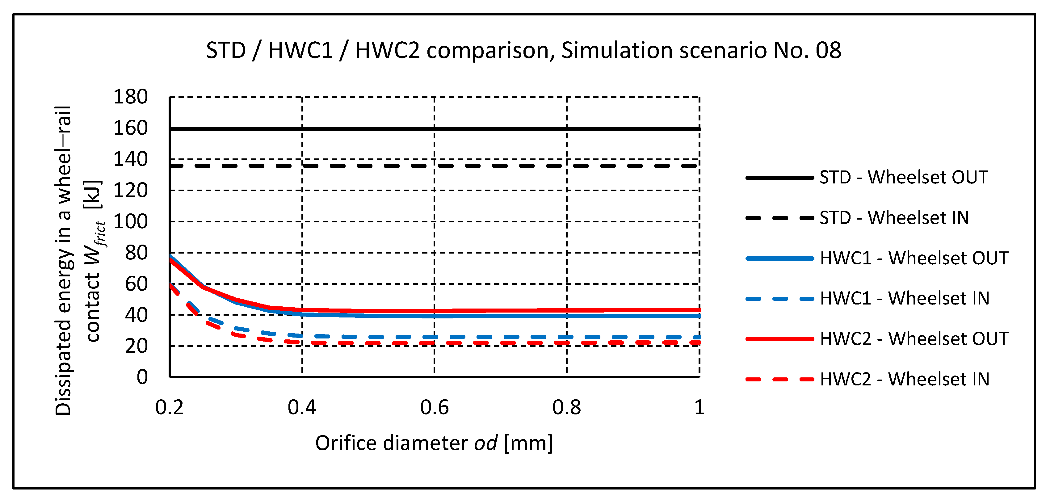 Machines 13 00321 g009