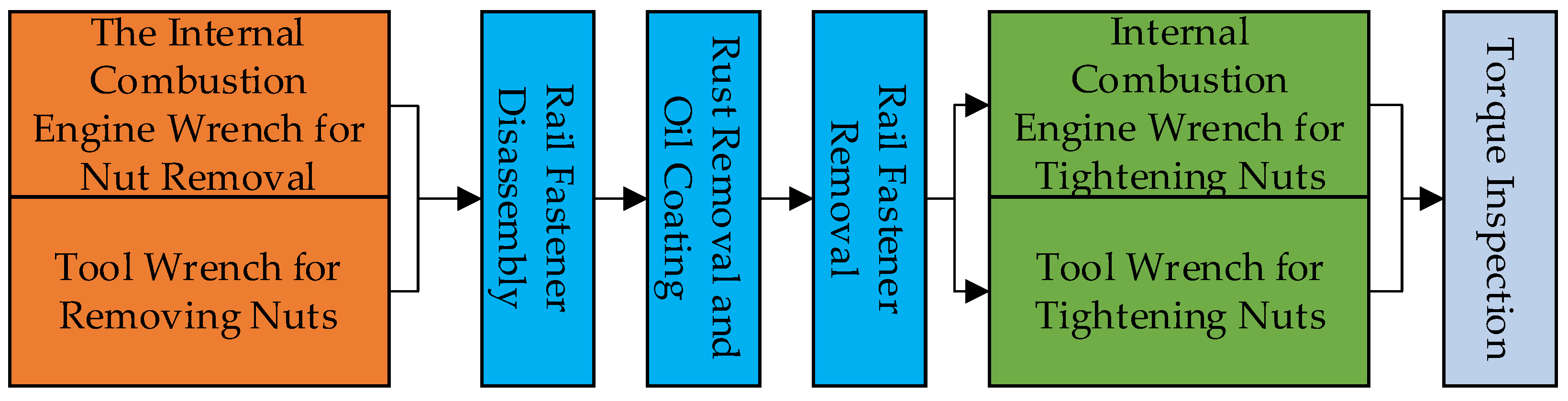 Machines 13 00322 g002