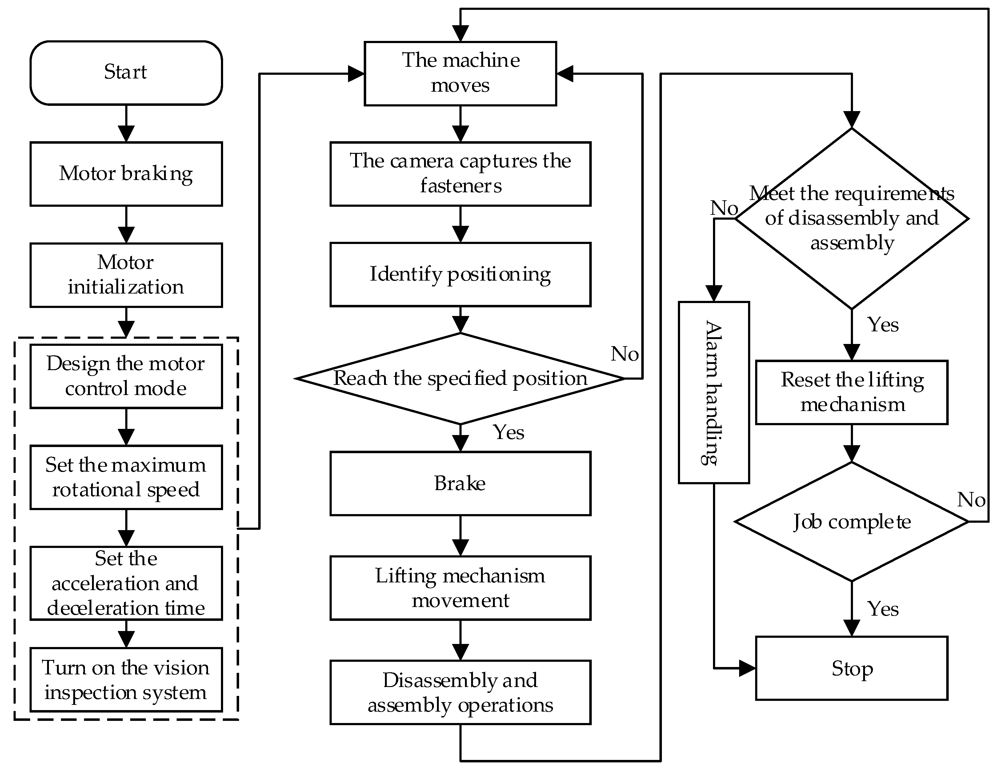 Machines 13 00322 g018