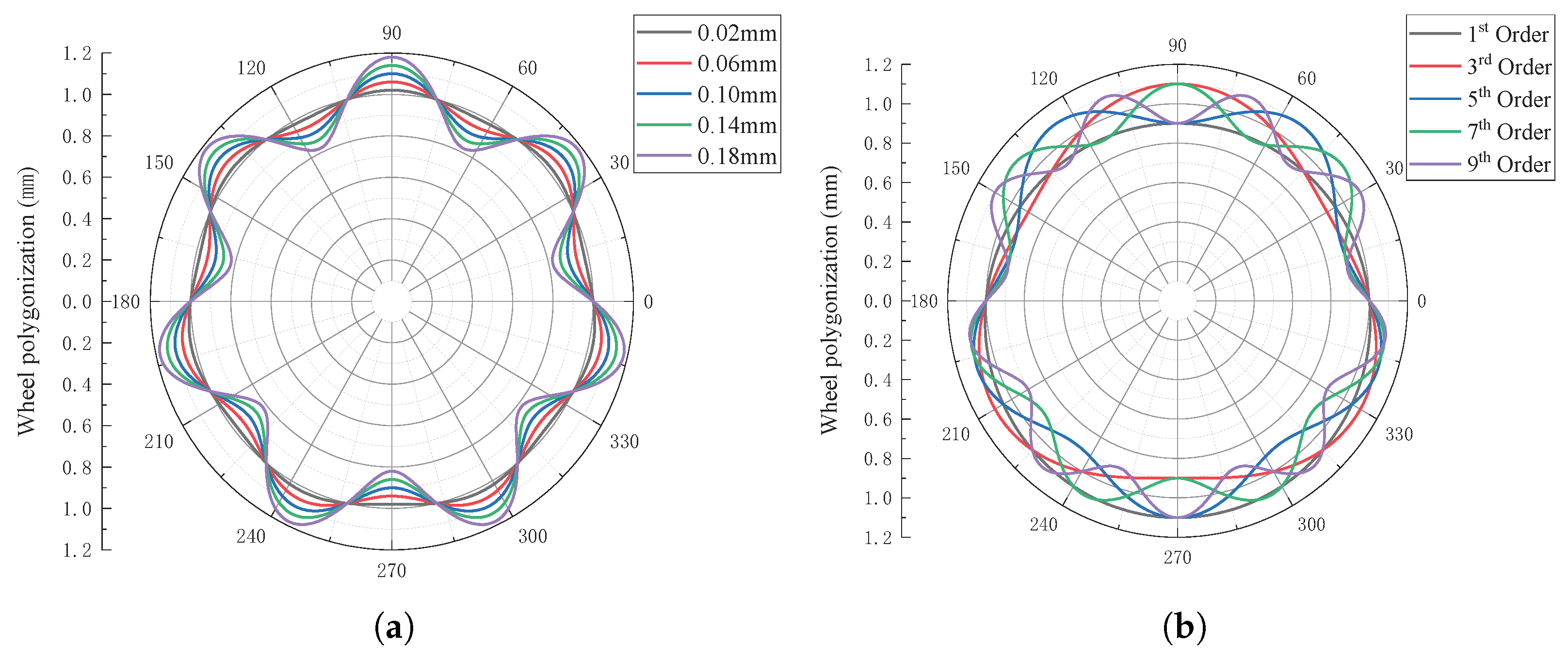 Machines 13 00323 g003