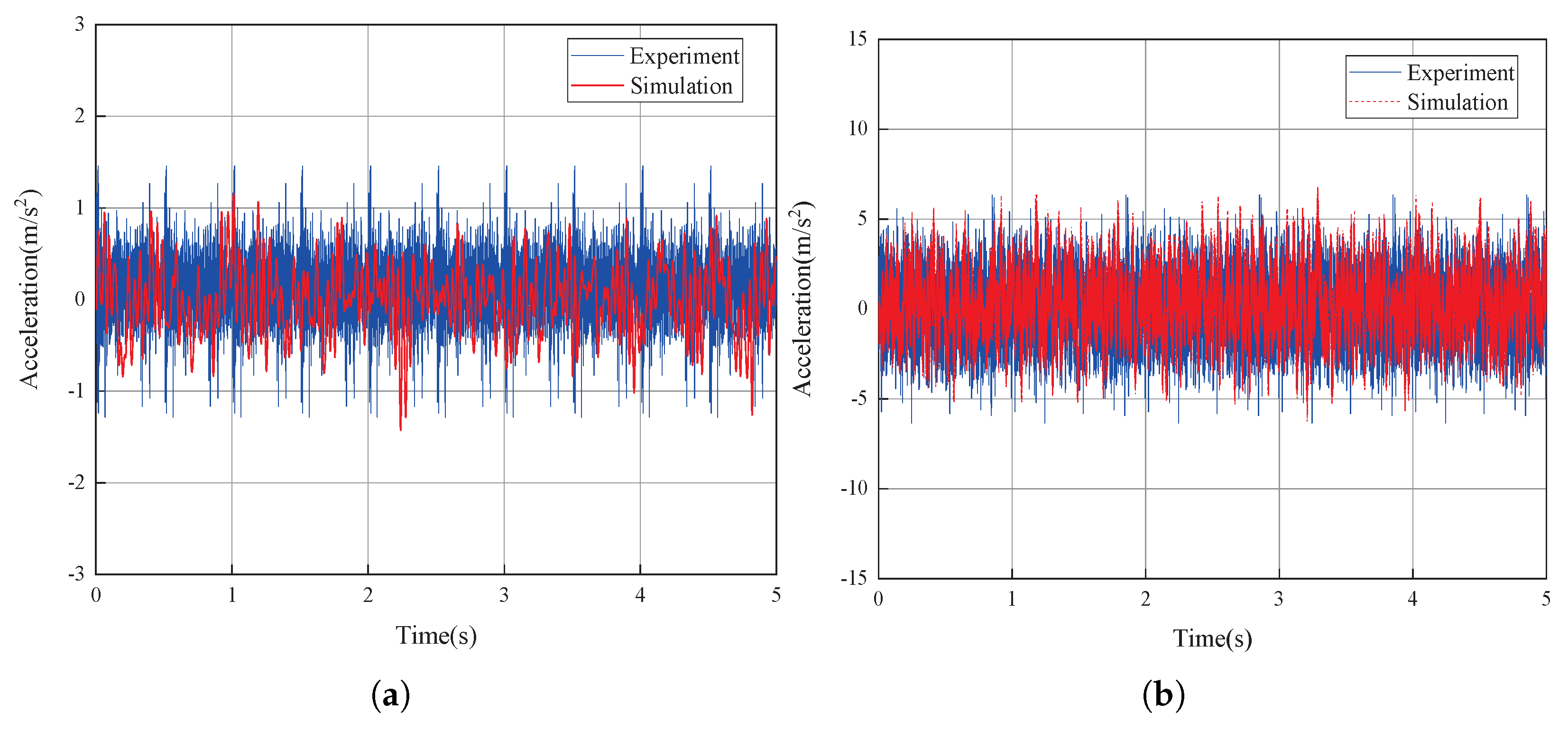 Machines 13 00323 g005