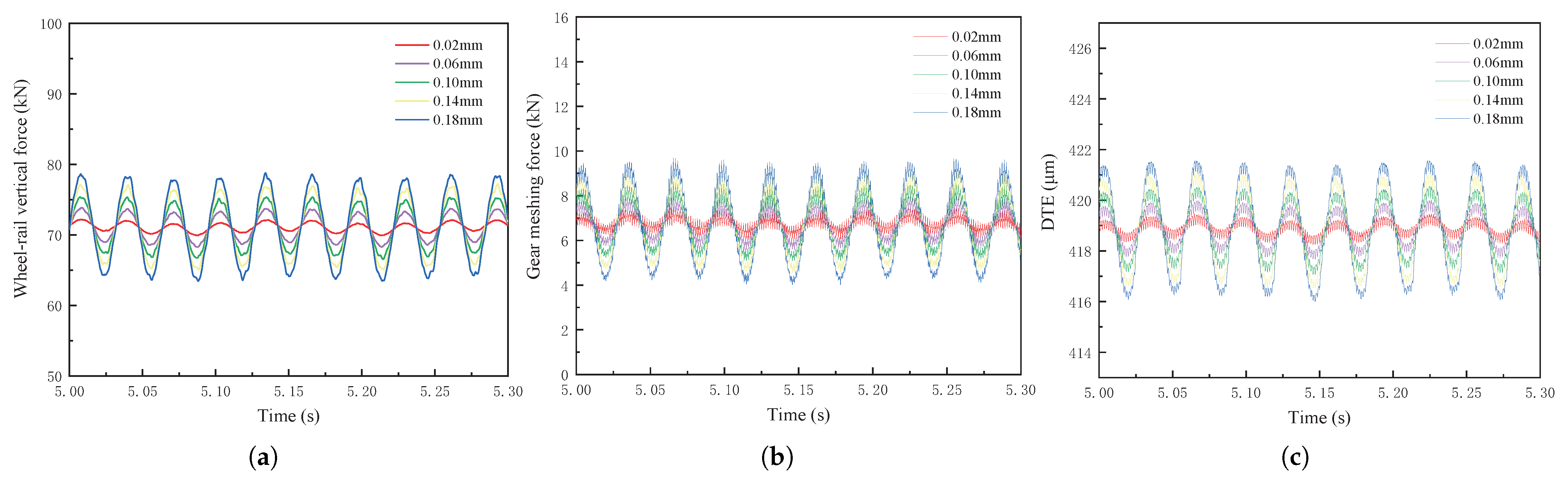 Machines 13 00323 g006
