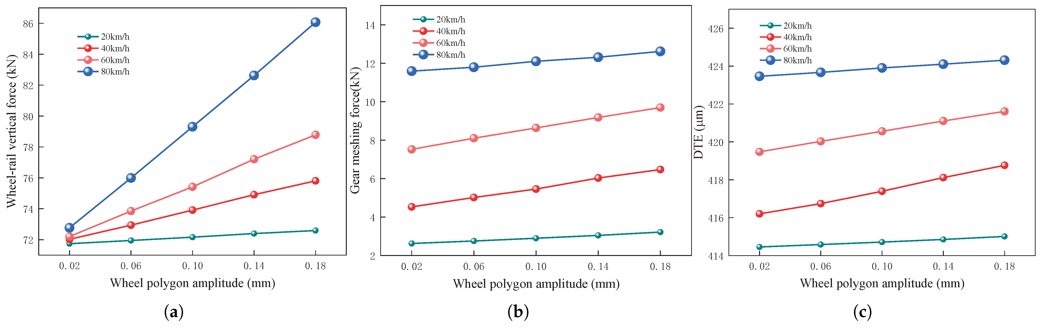 Machines 13 00323 g007