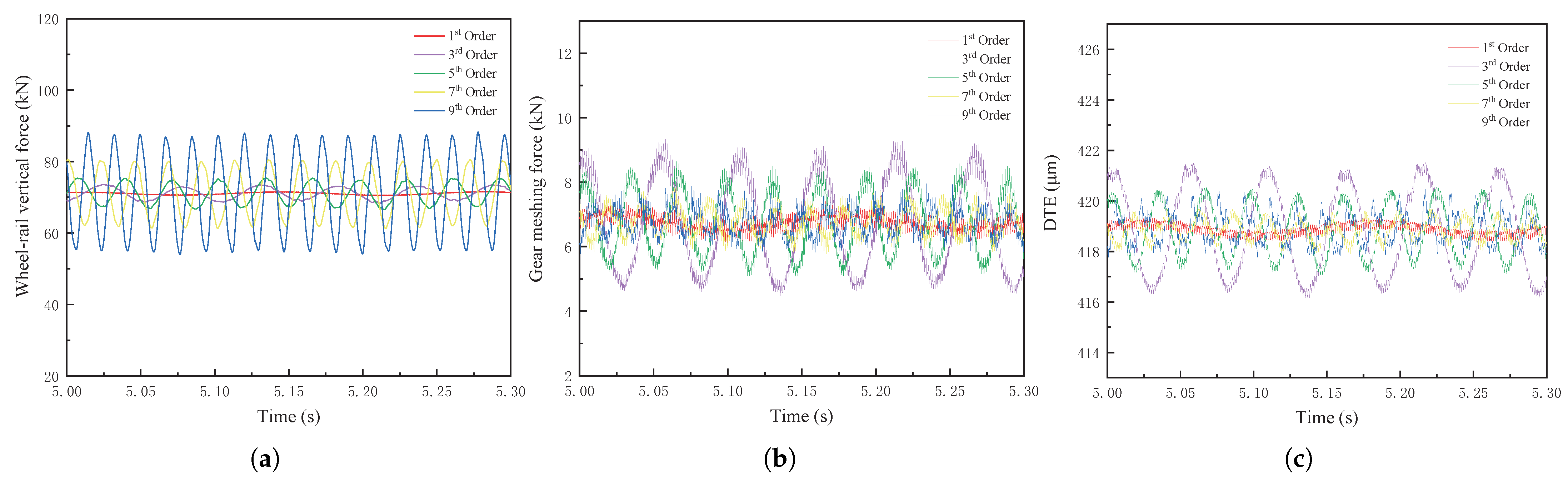 Machines 13 00323 g008
