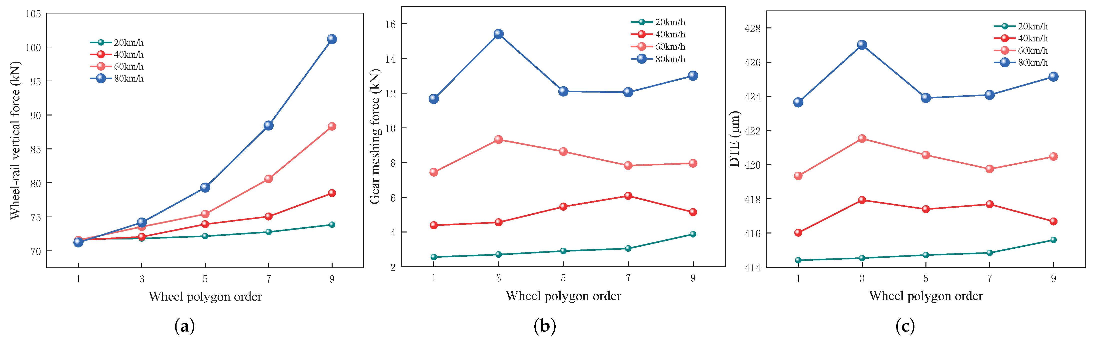 Machines 13 00323 g009