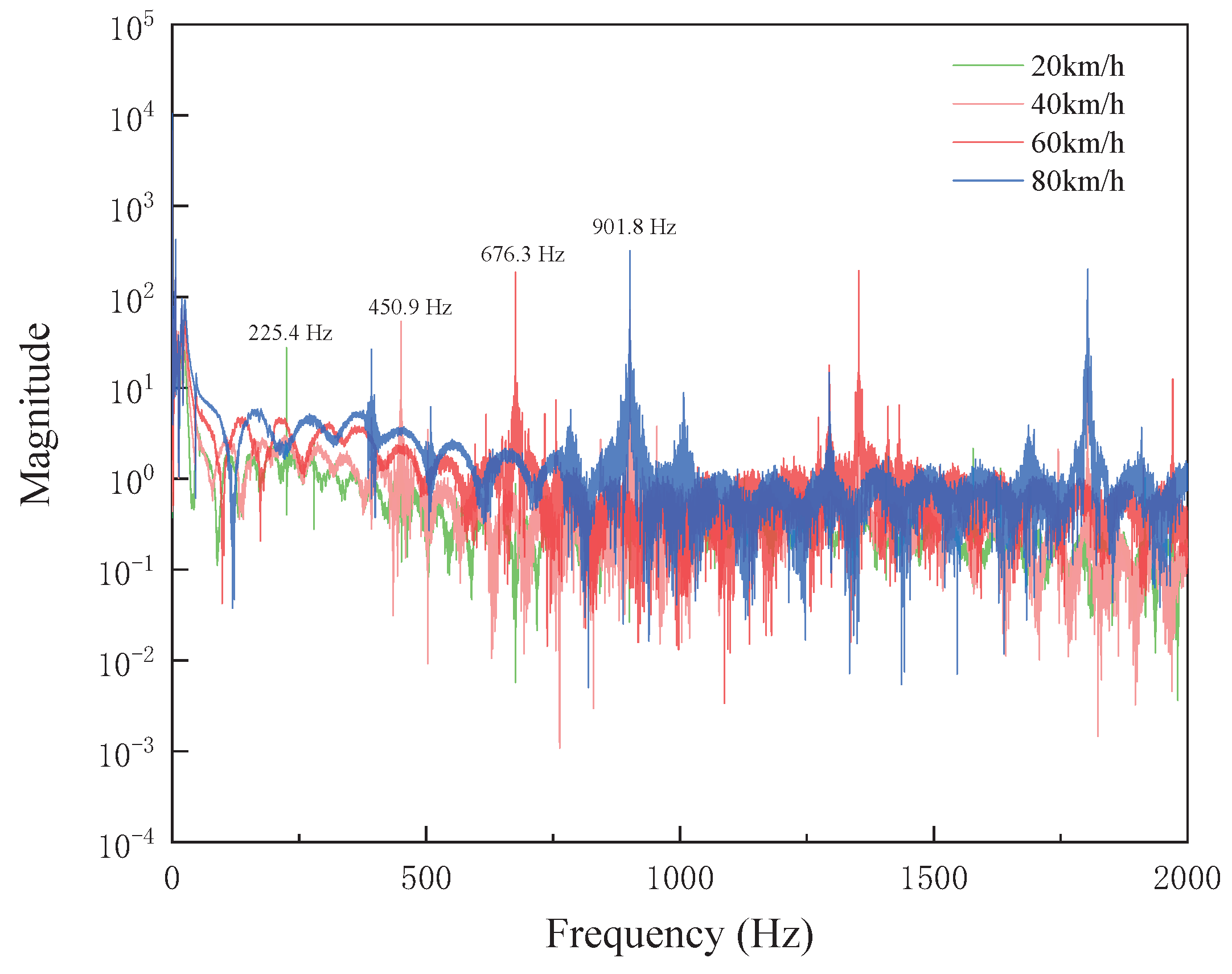Machines 13 00323 g010