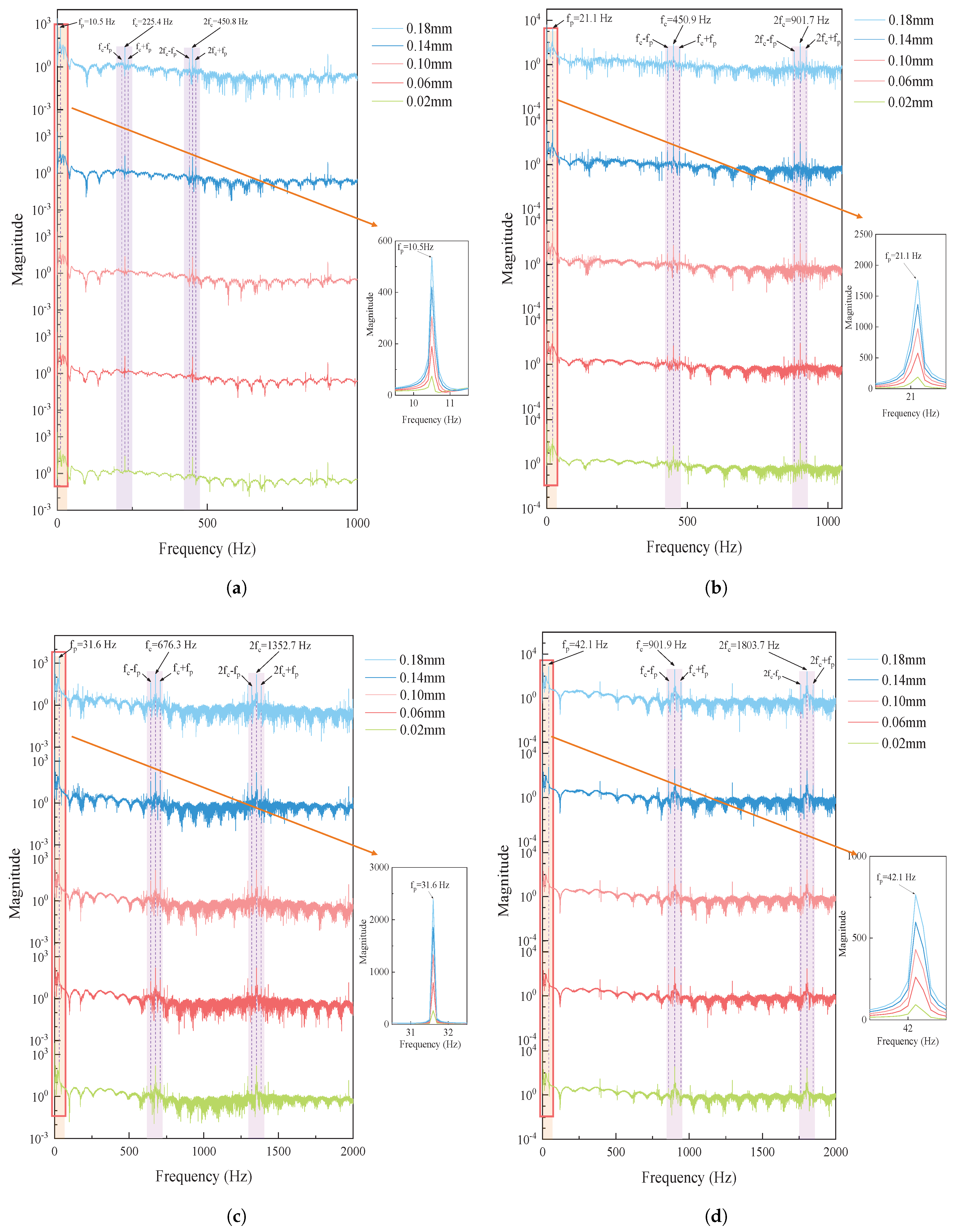 Machines 13 00323 g011
