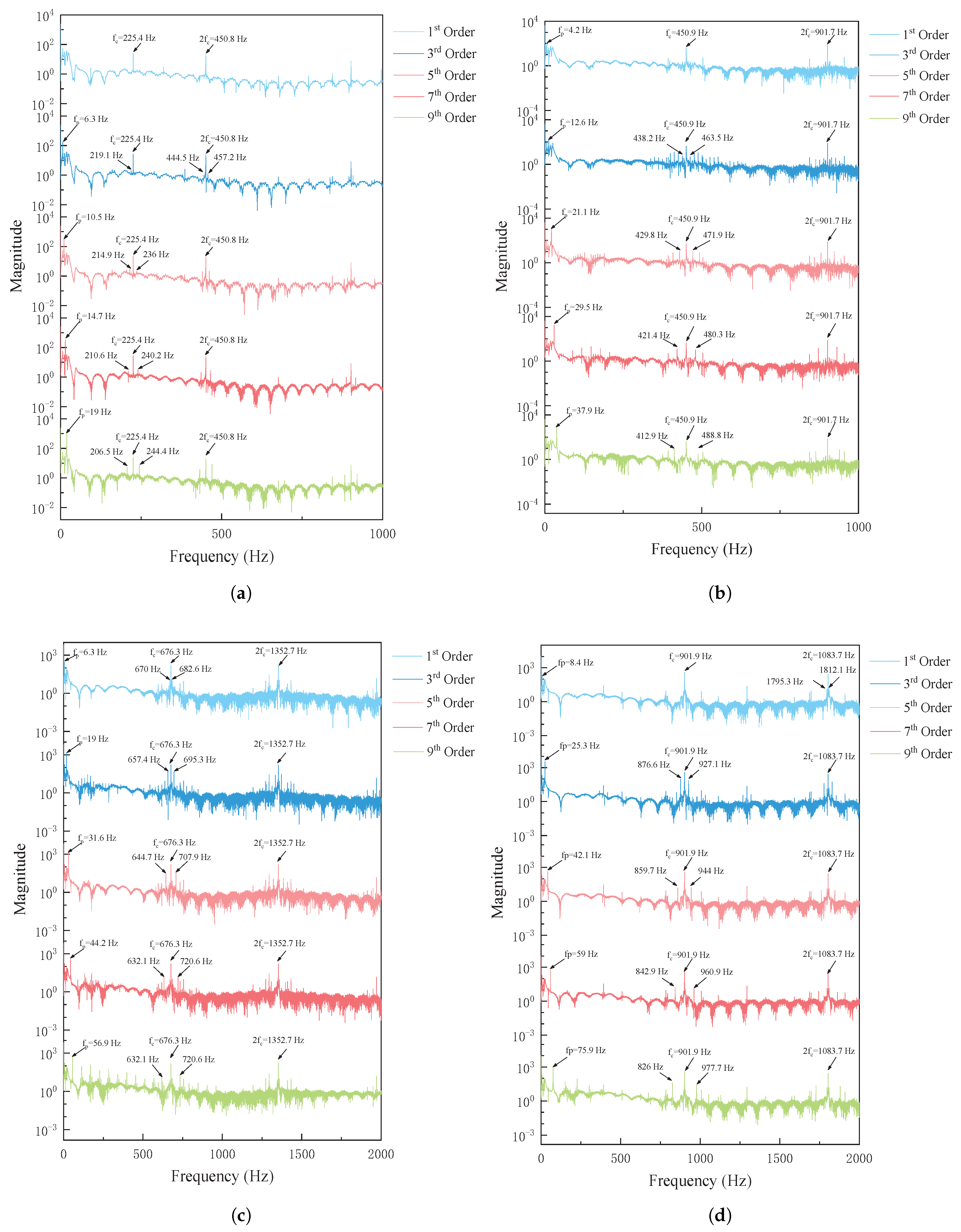 Machines 13 00323 g012