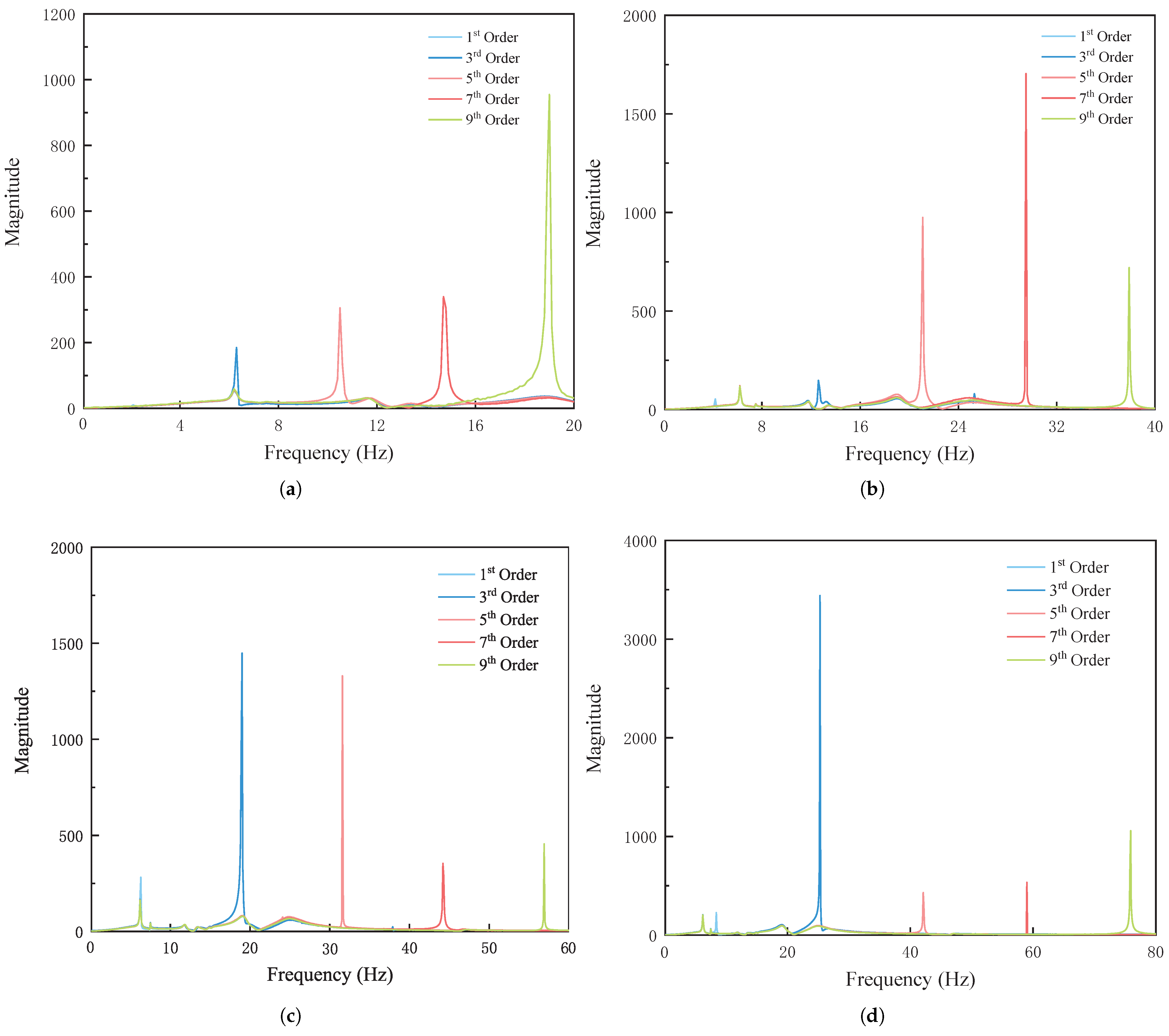 Machines 13 00323 g013