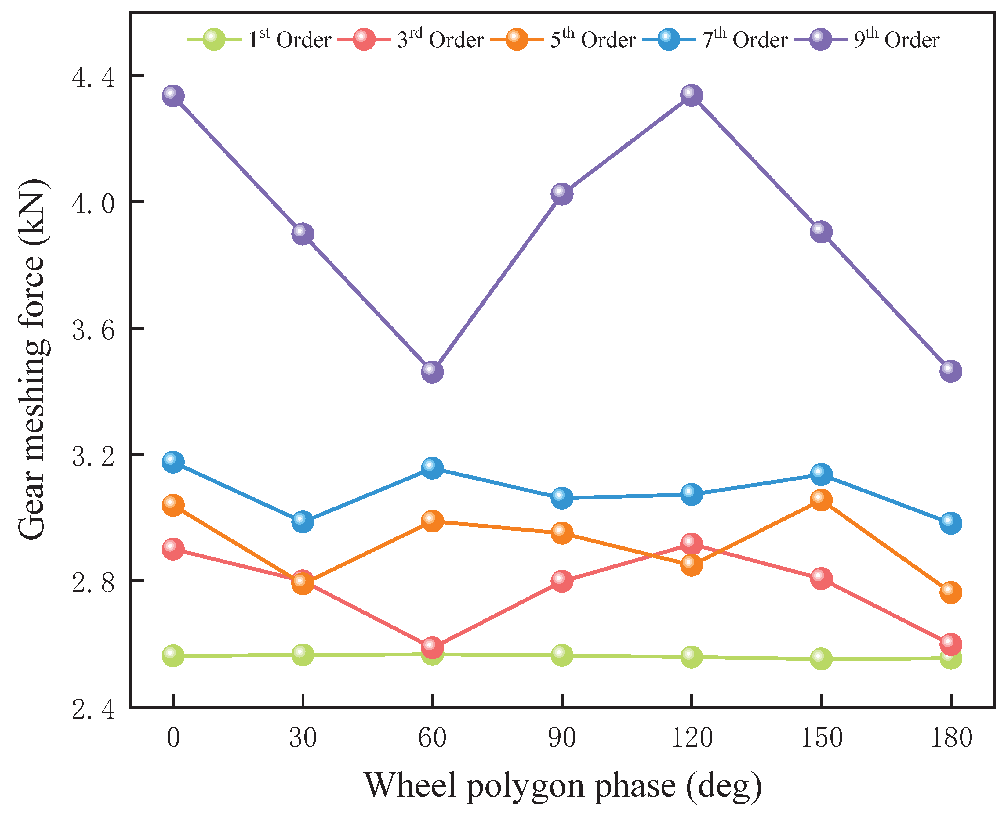 Machines 13 00323 g014