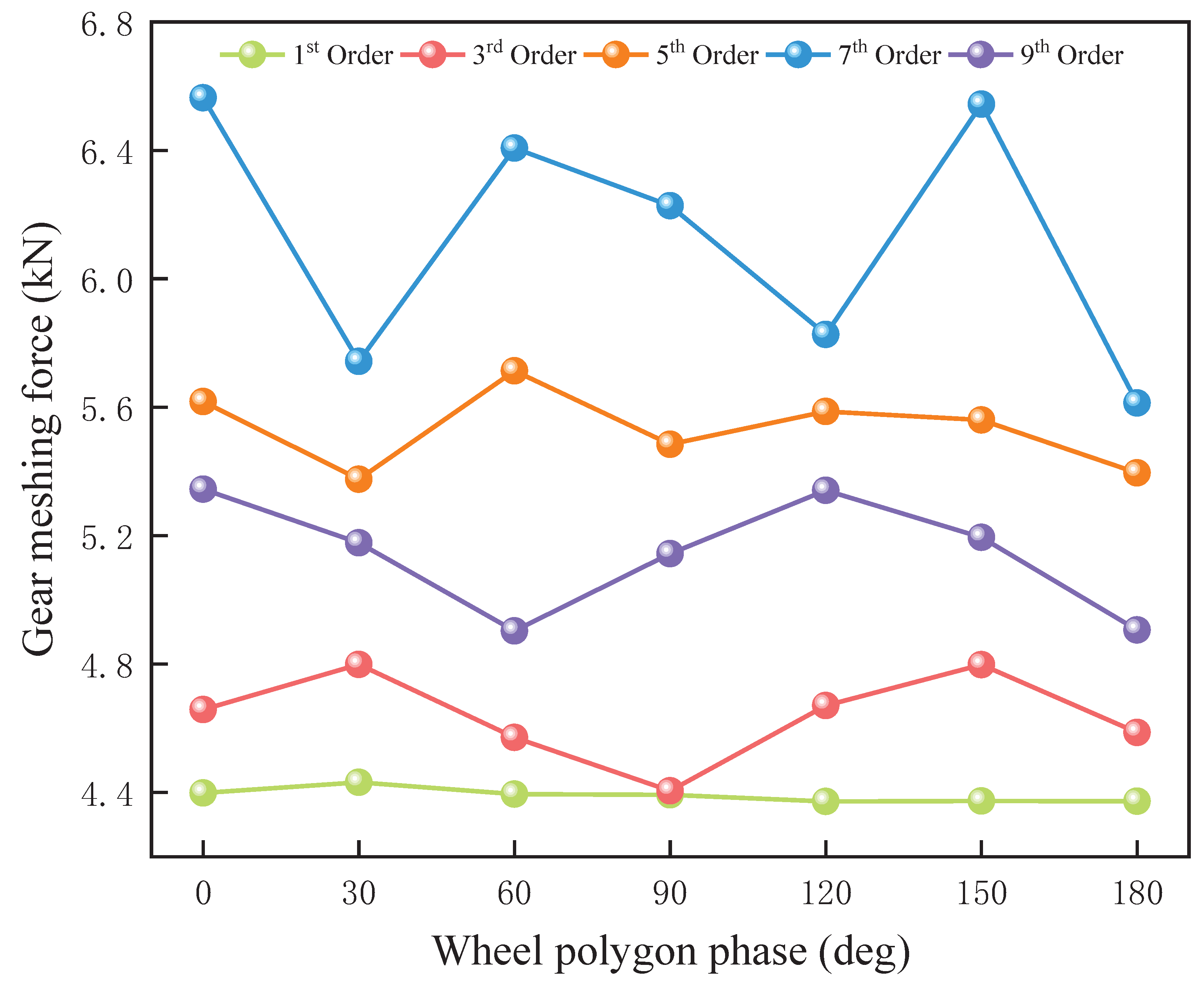 Machines 13 00323 g015