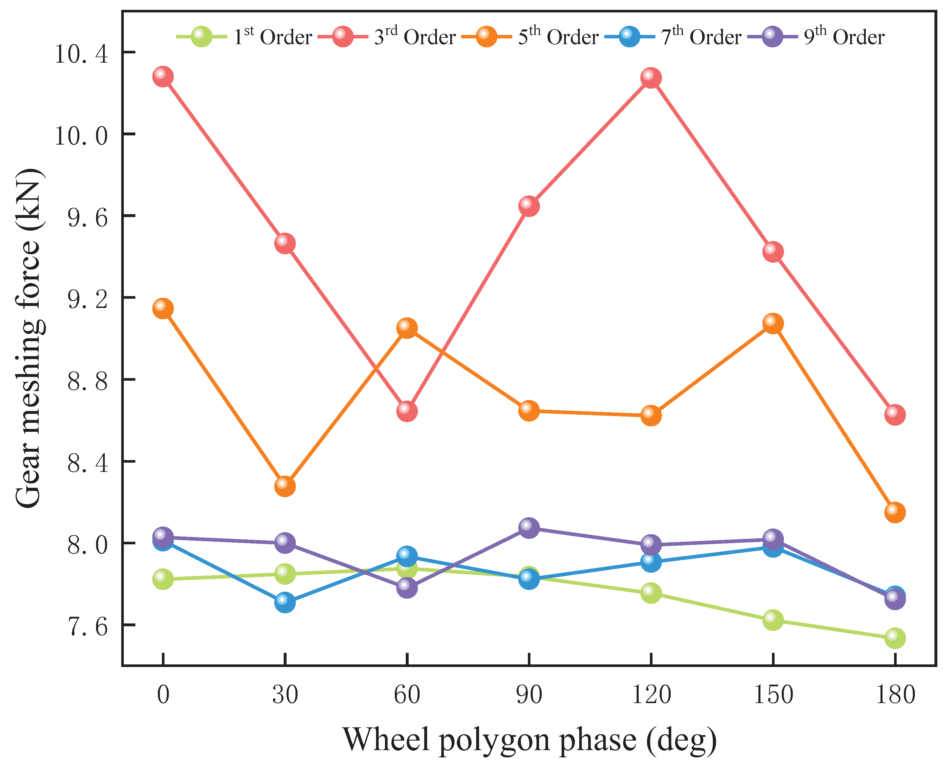 Machines 13 00323 g016