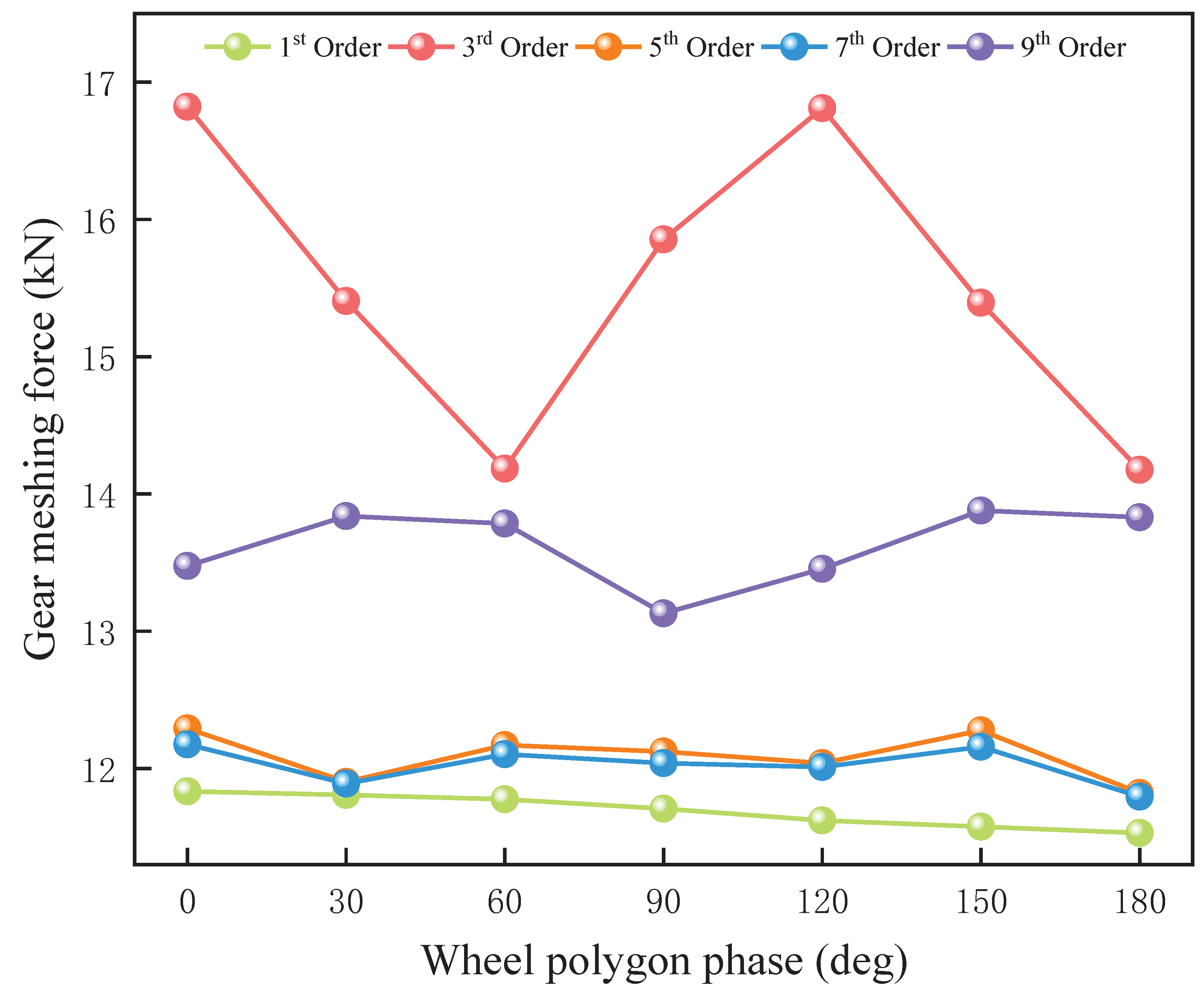 Machines 13 00323 g017