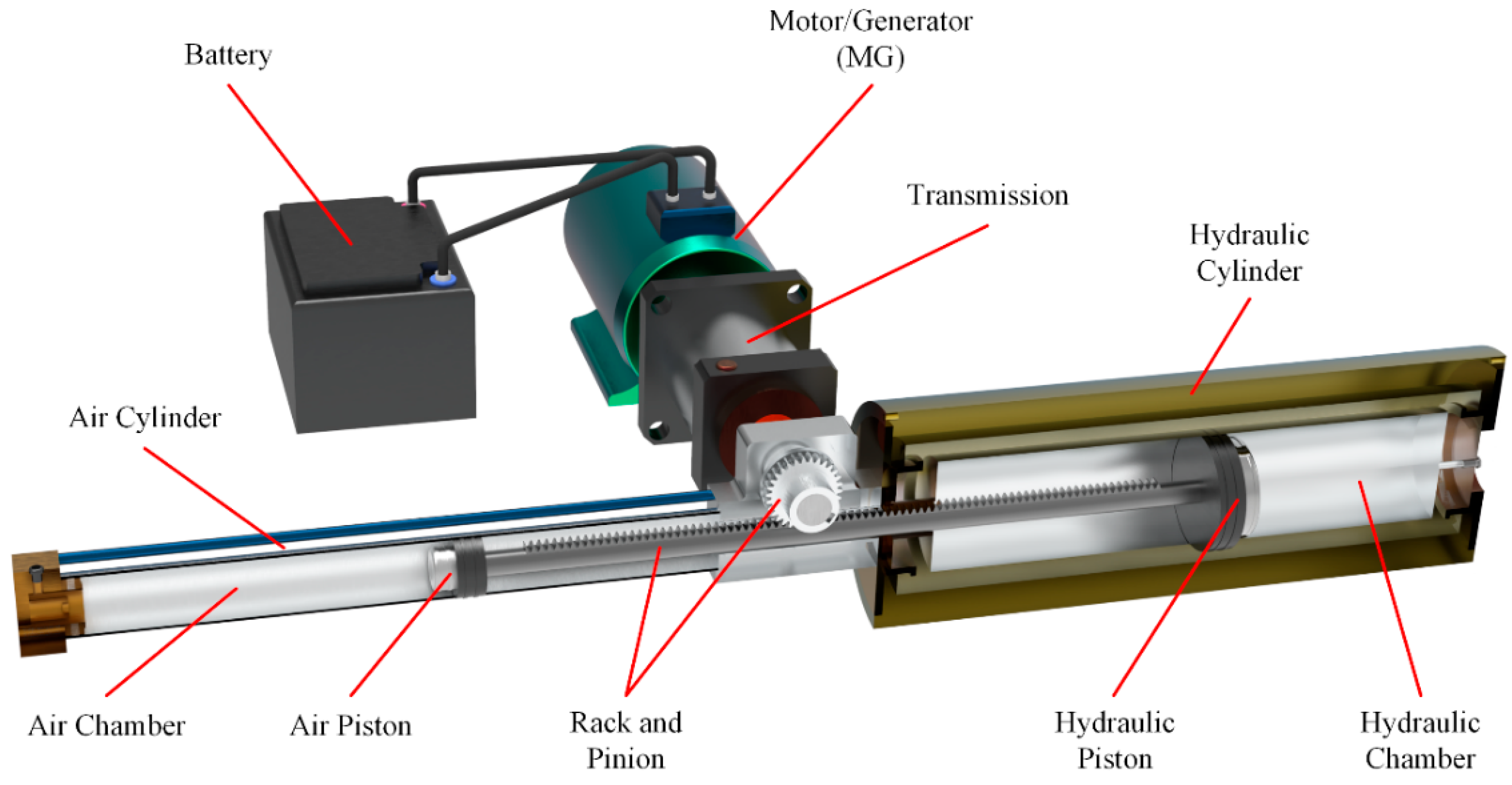 Machines 13 00325 g001