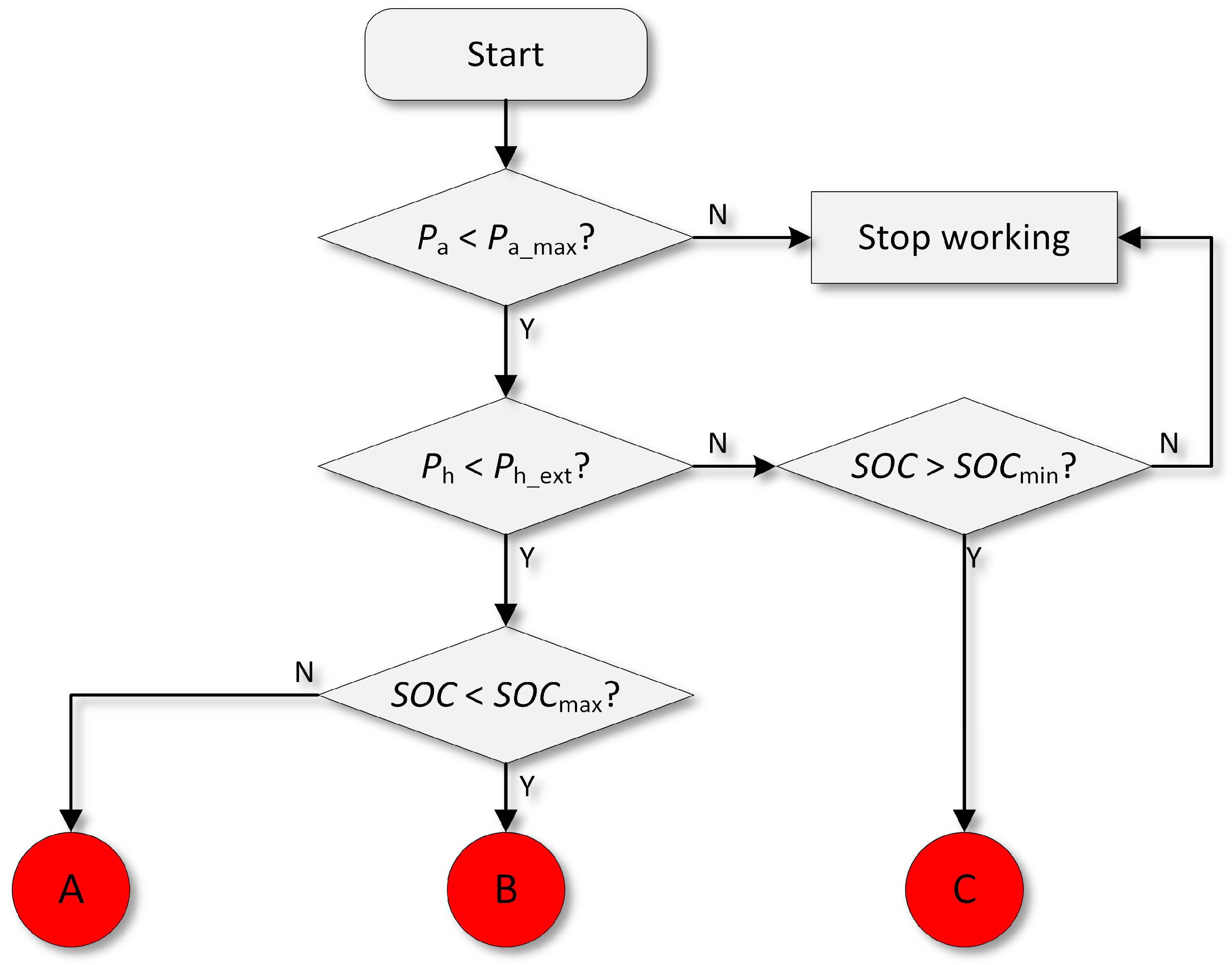 Machines 13 00325 g004