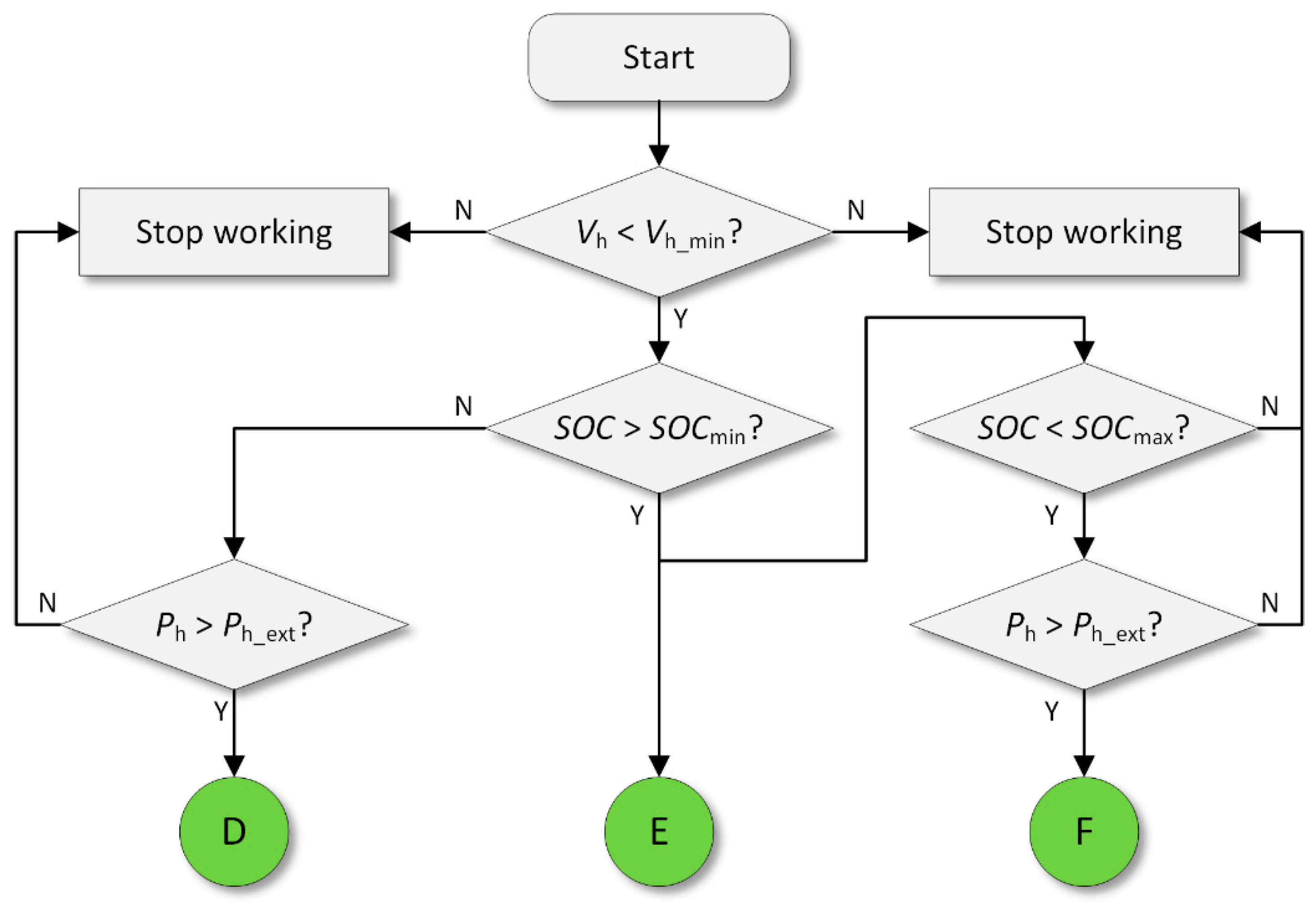Machines 13 00325 g005