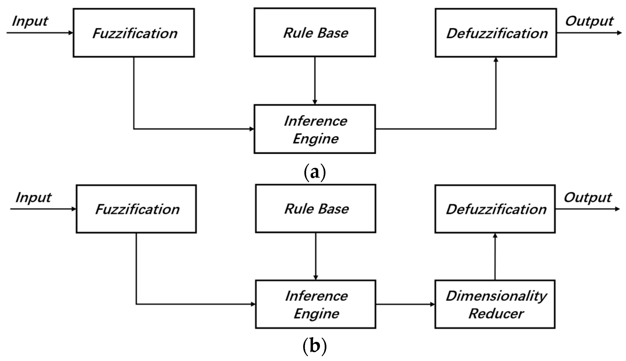 Machines 13 00326 g002
