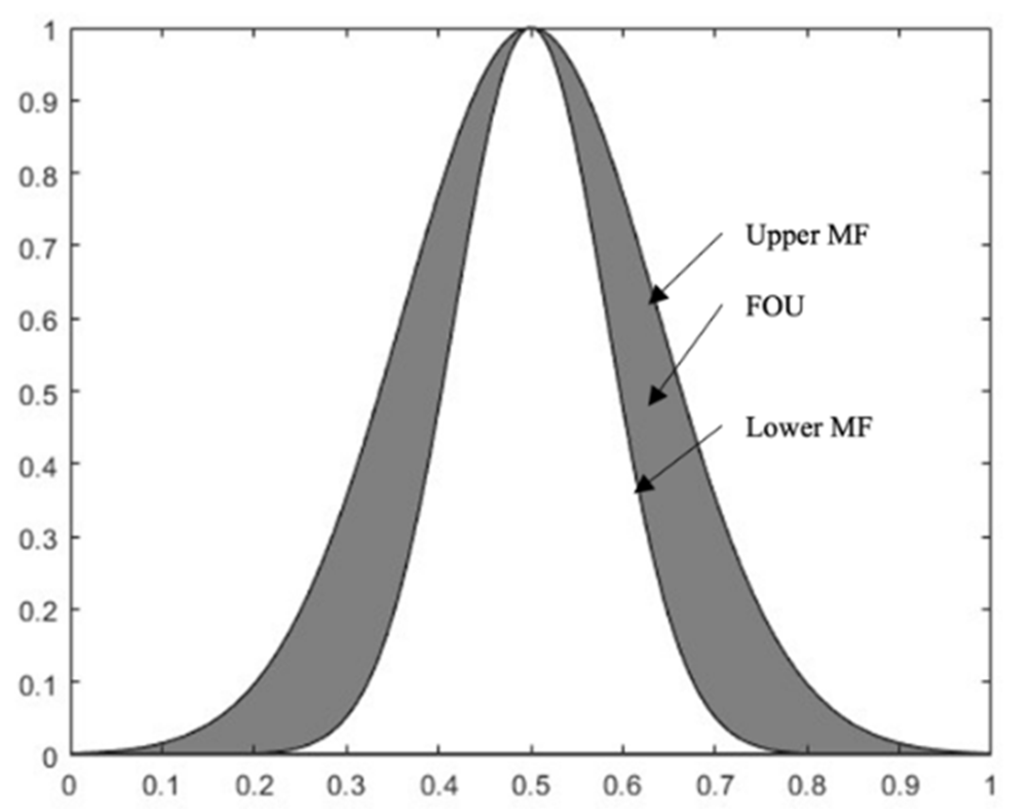 Machines 13 00326 g003