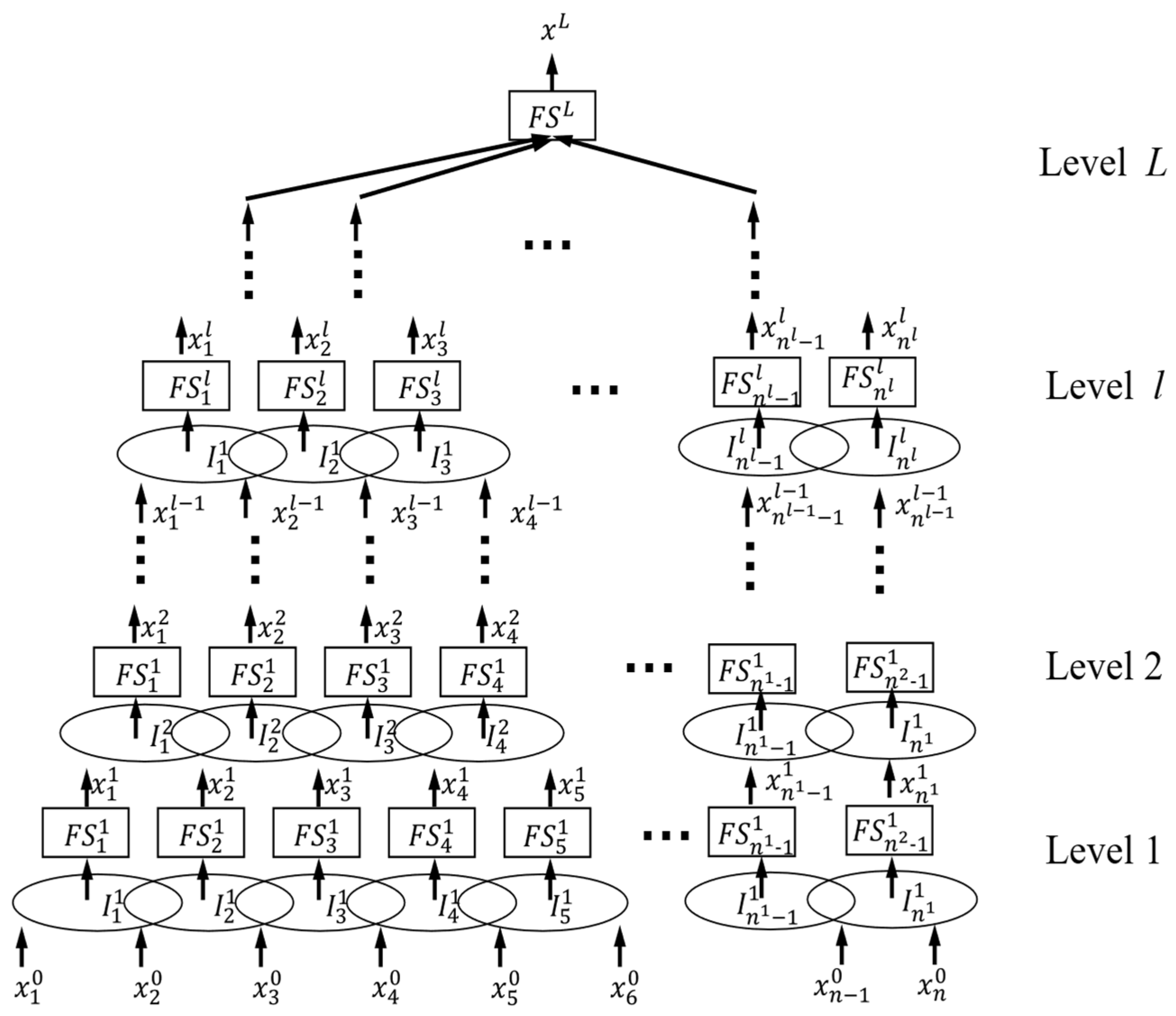 Machines 13 00326 g007