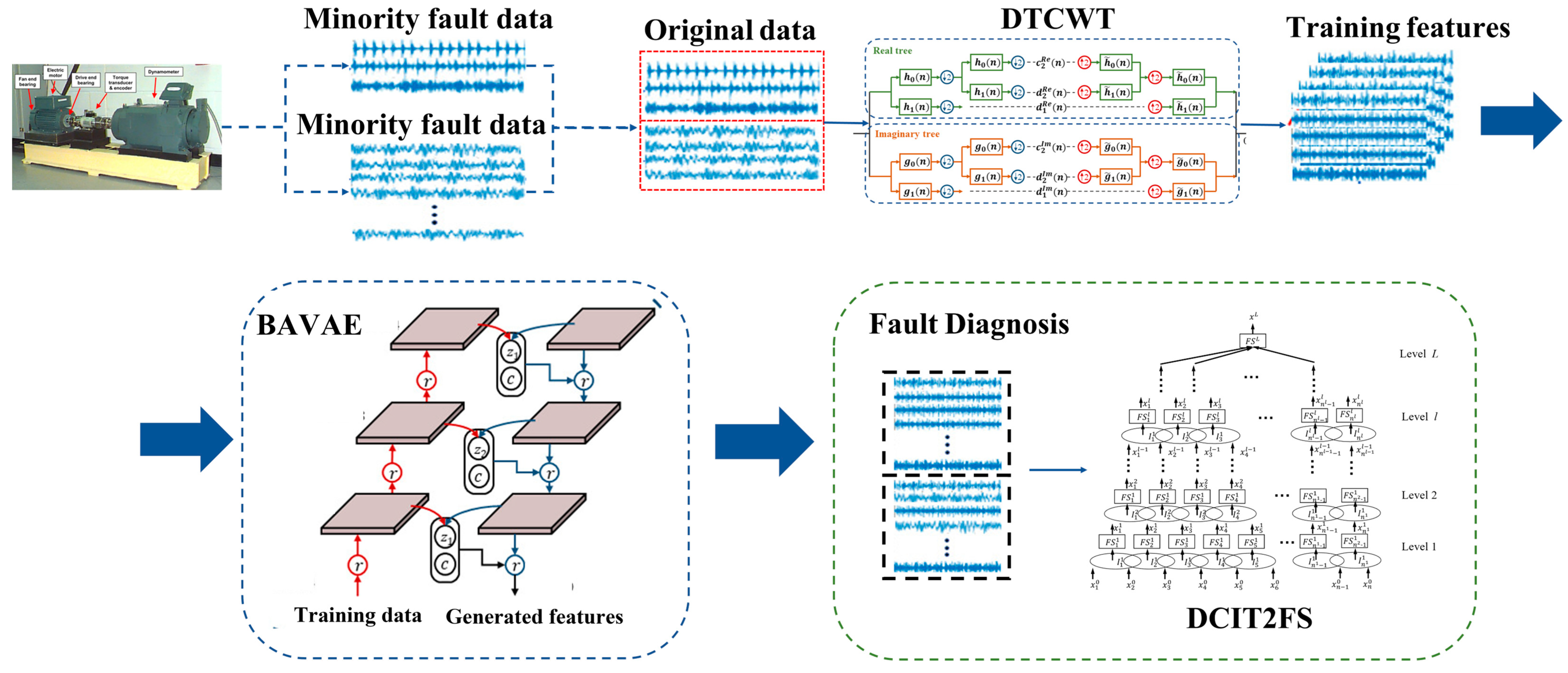 Machines 13 00326 g009