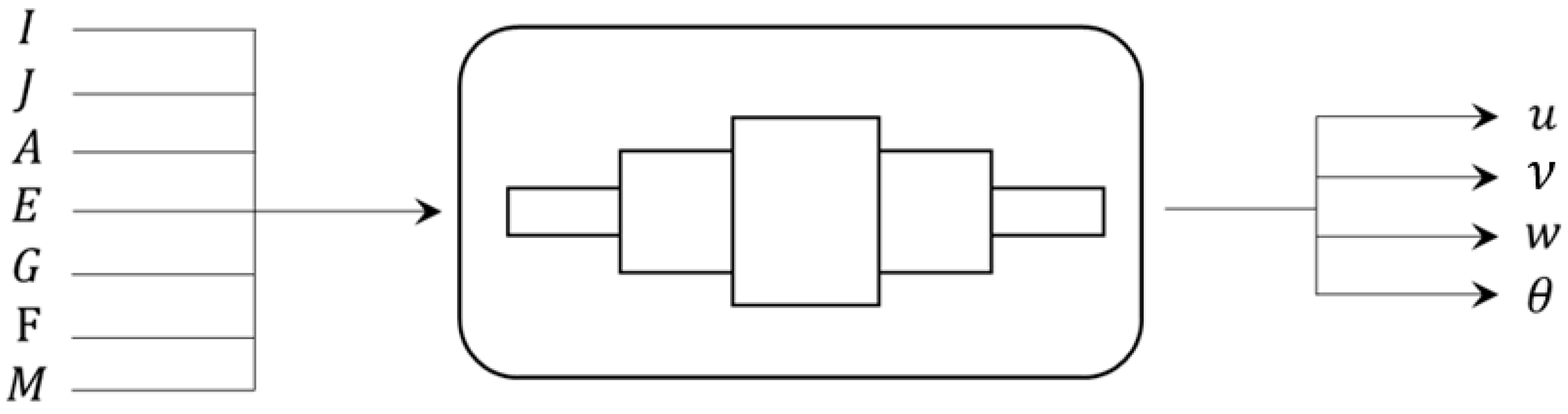 Machines 13 00330 g004