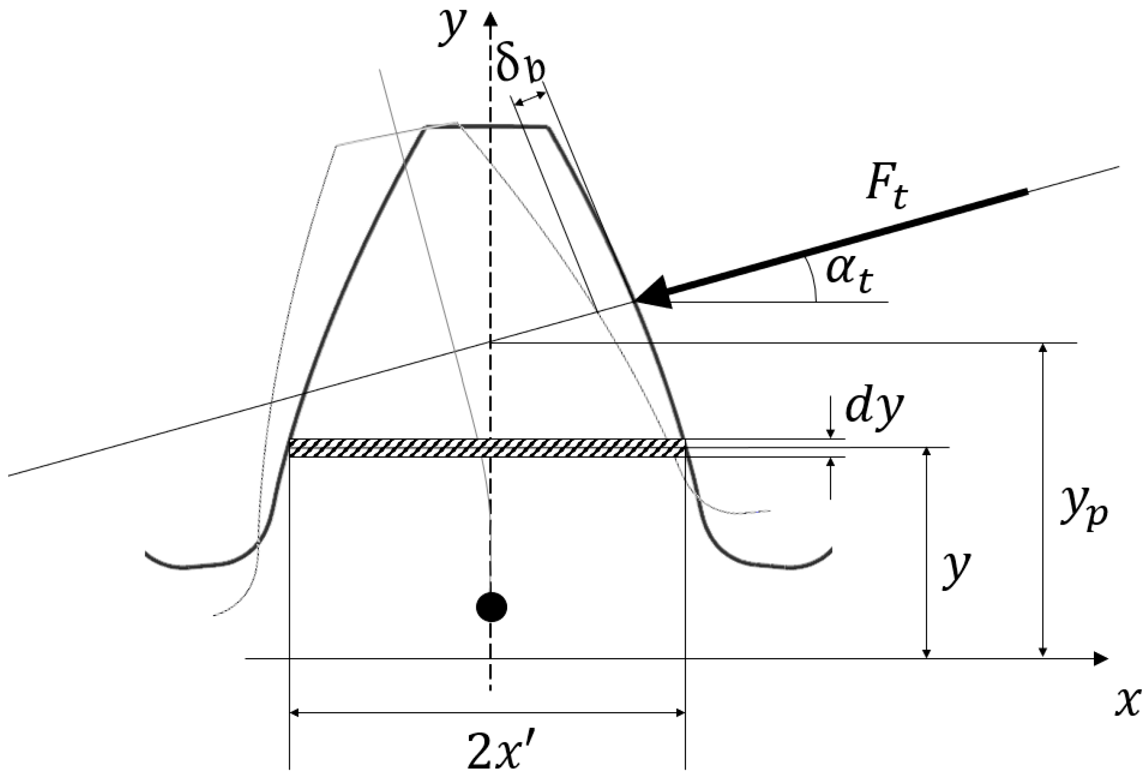 Machines 13 00330 g007