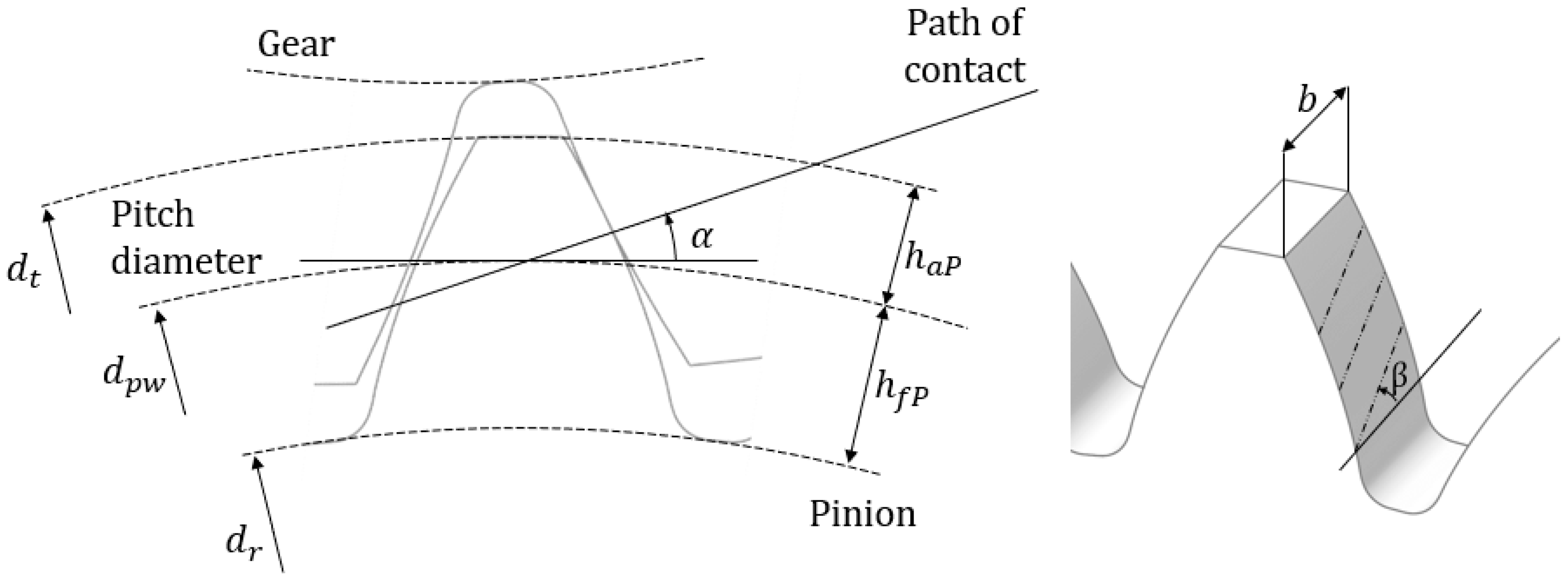 Machines 13 00330 g010