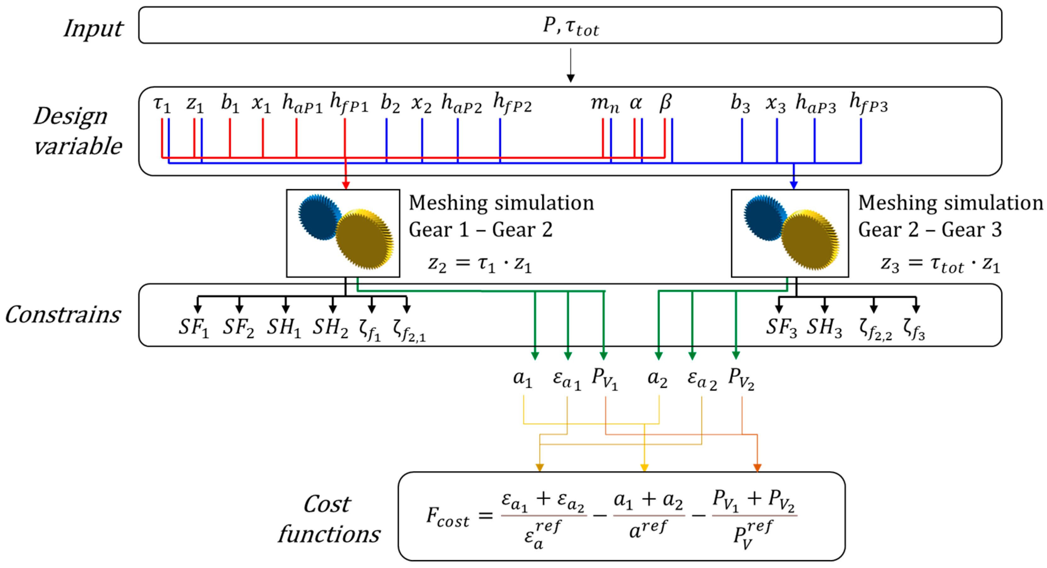 Machines 13 00330 g011
