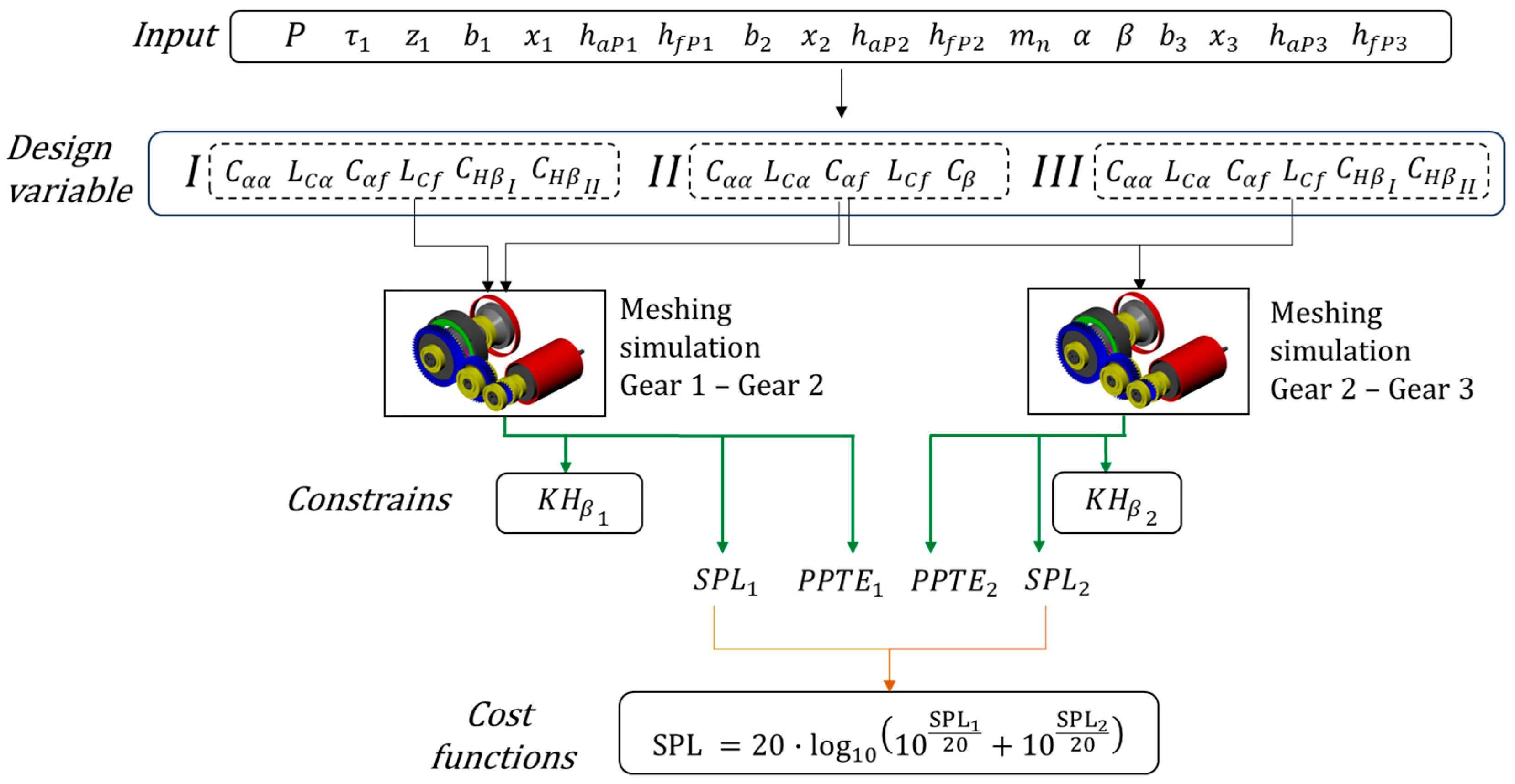 Machines 13 00330 g015