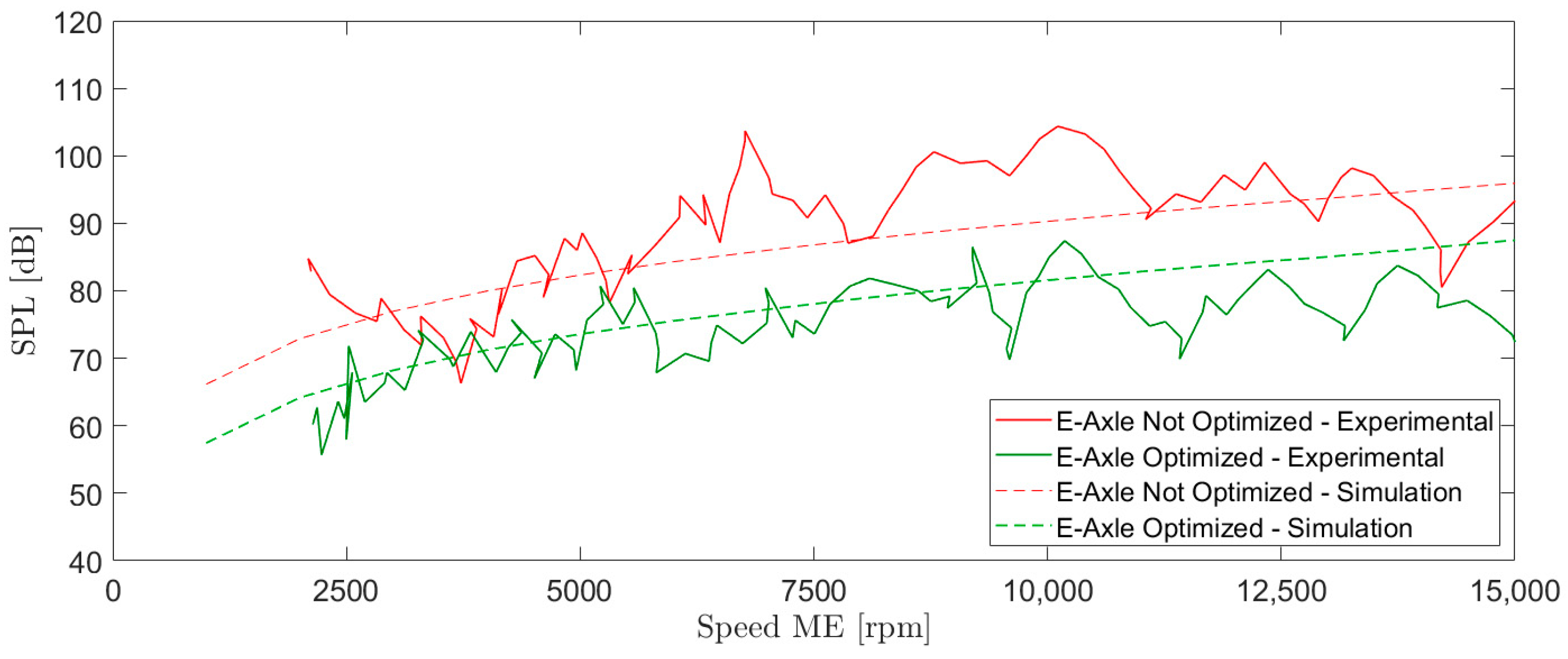 Machines 13 00330 g023