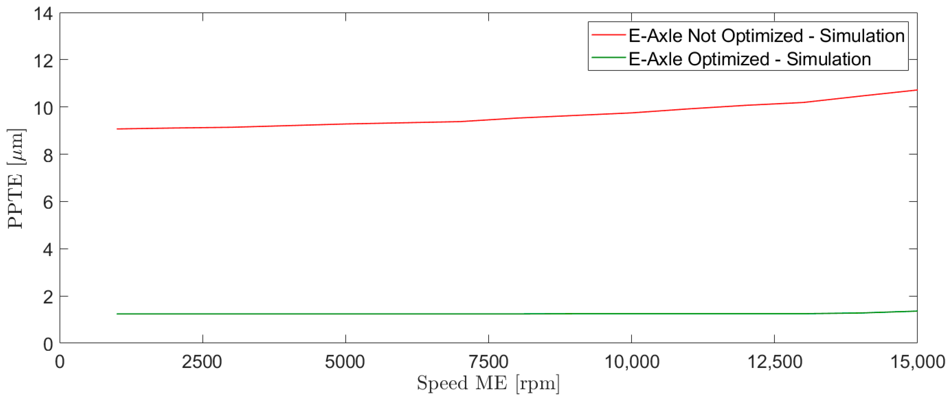 Machines 13 00330 g024