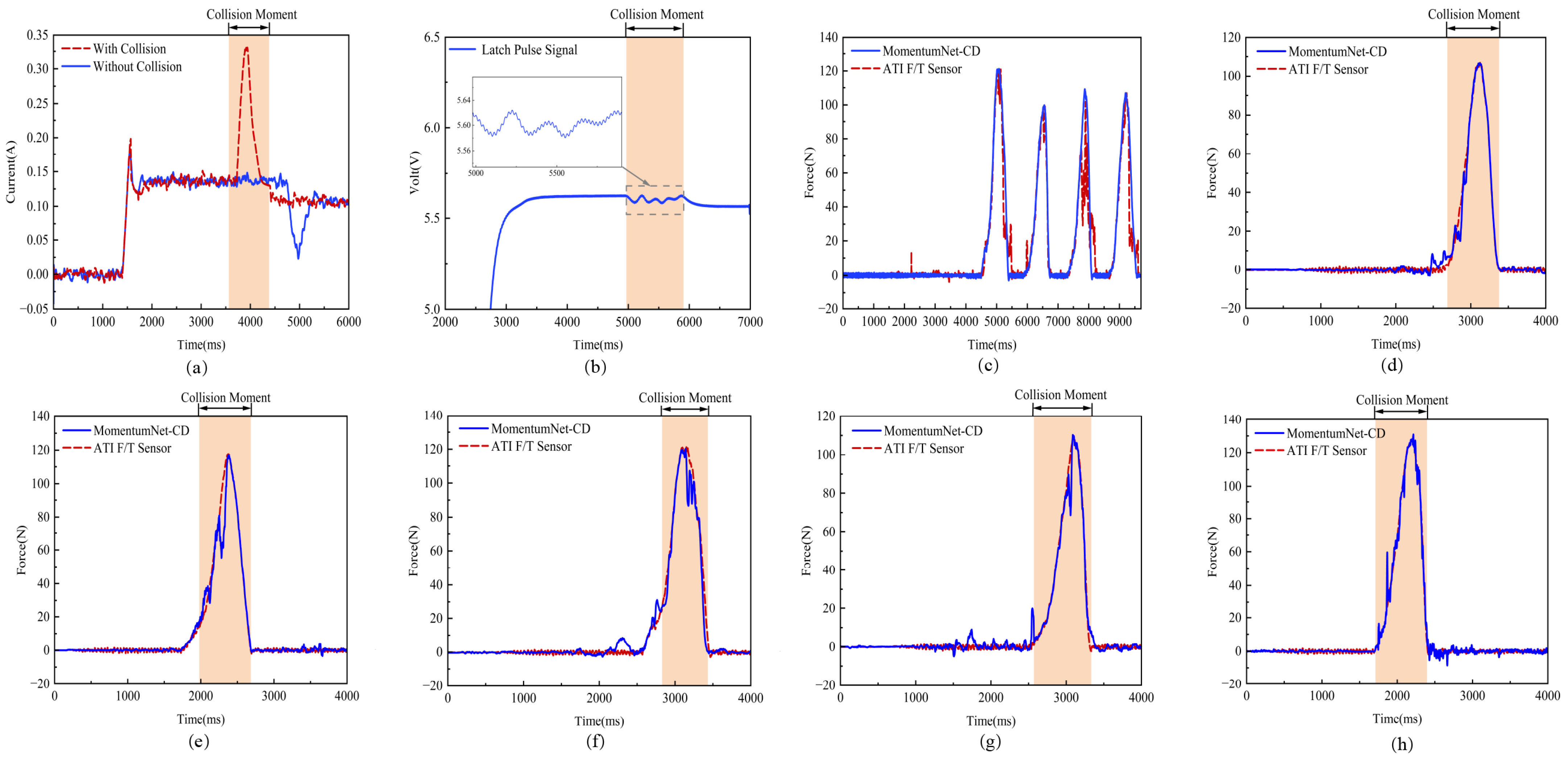 Machines 13 00334 g008