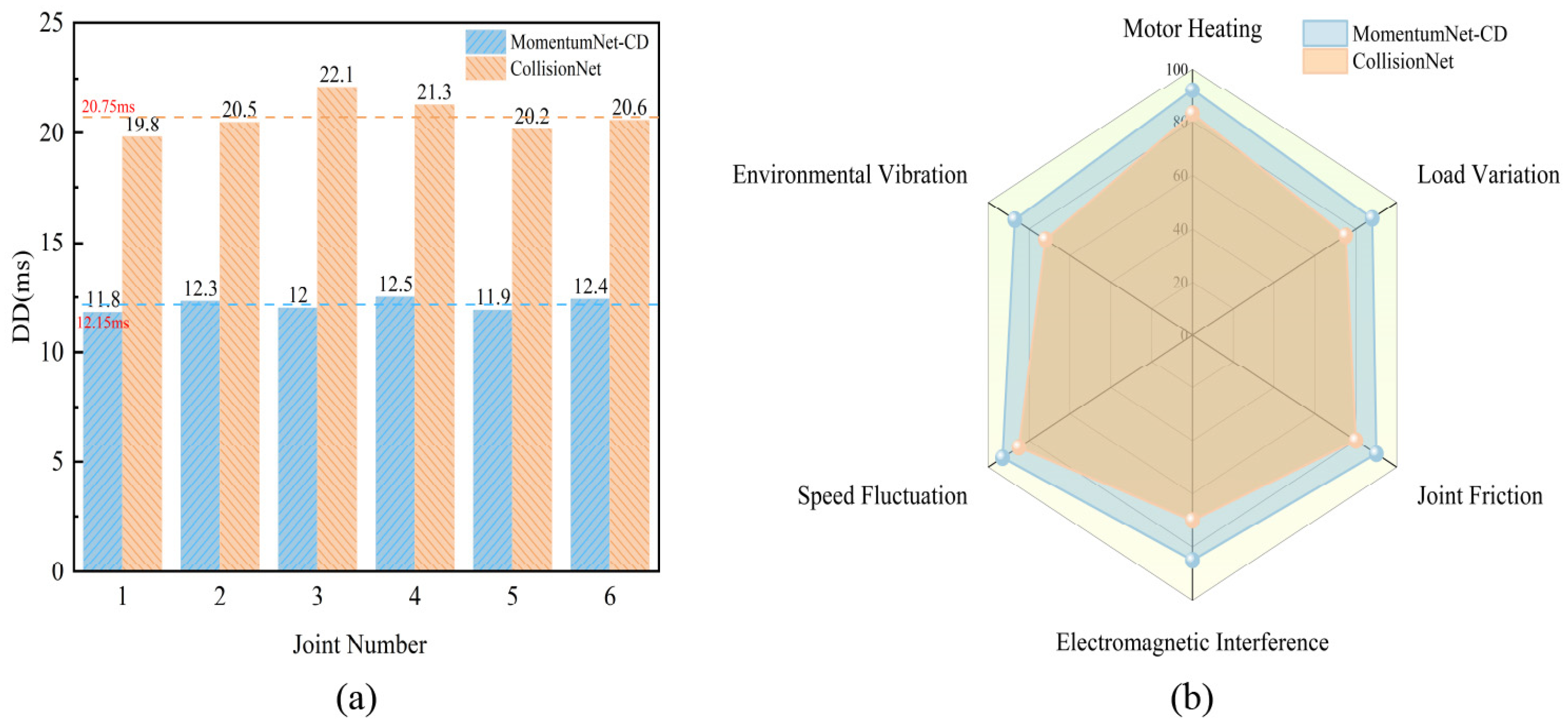 Machines 13 00334 g009